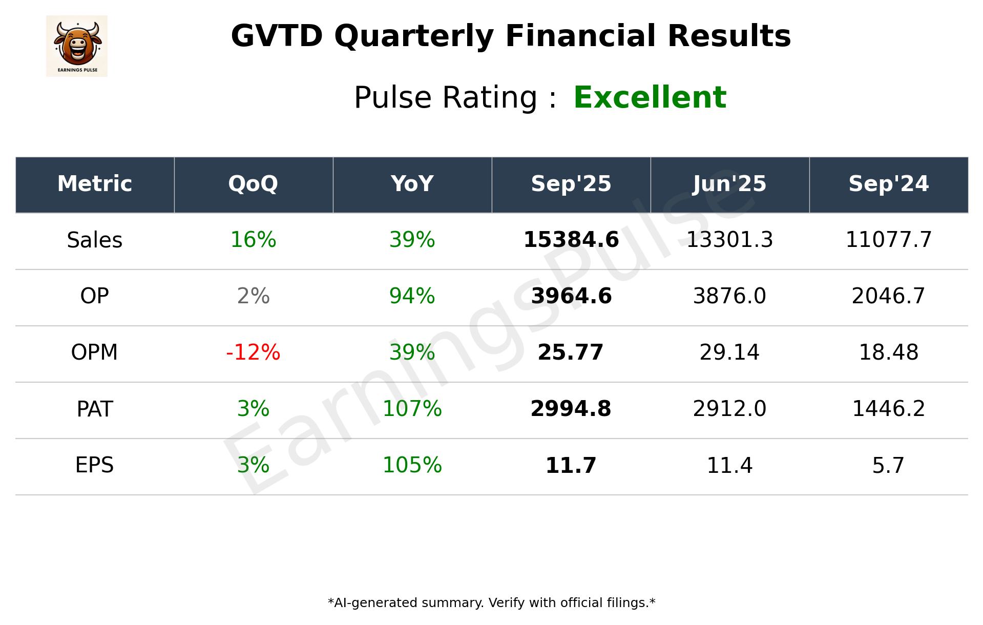GVTD Q2 2026 earnings summary