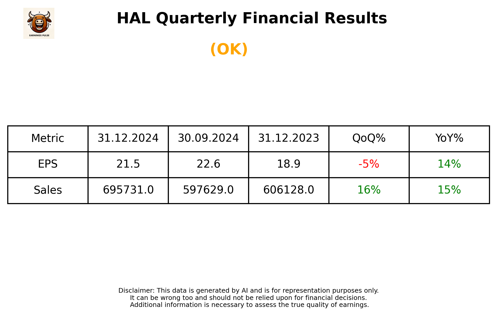HAL Q3 2025 earnings summary