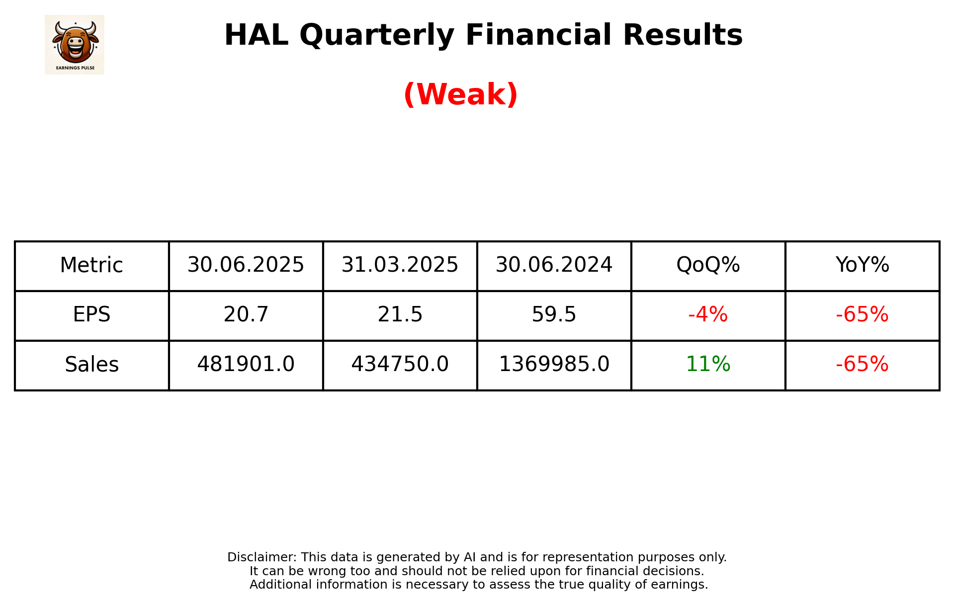 HAL Q1 2026 earnings summary