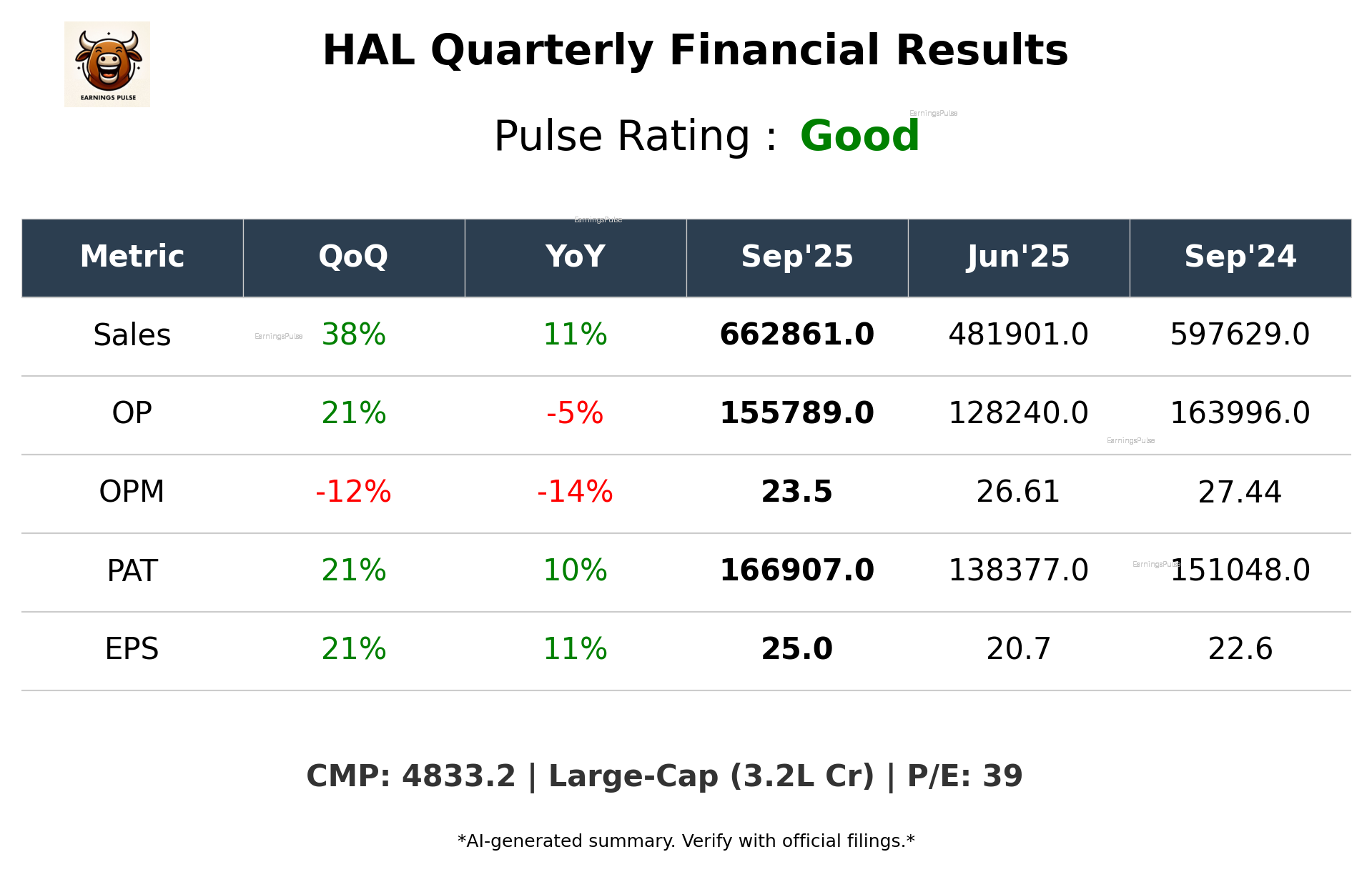 HAL Q2 2026 earnings summary