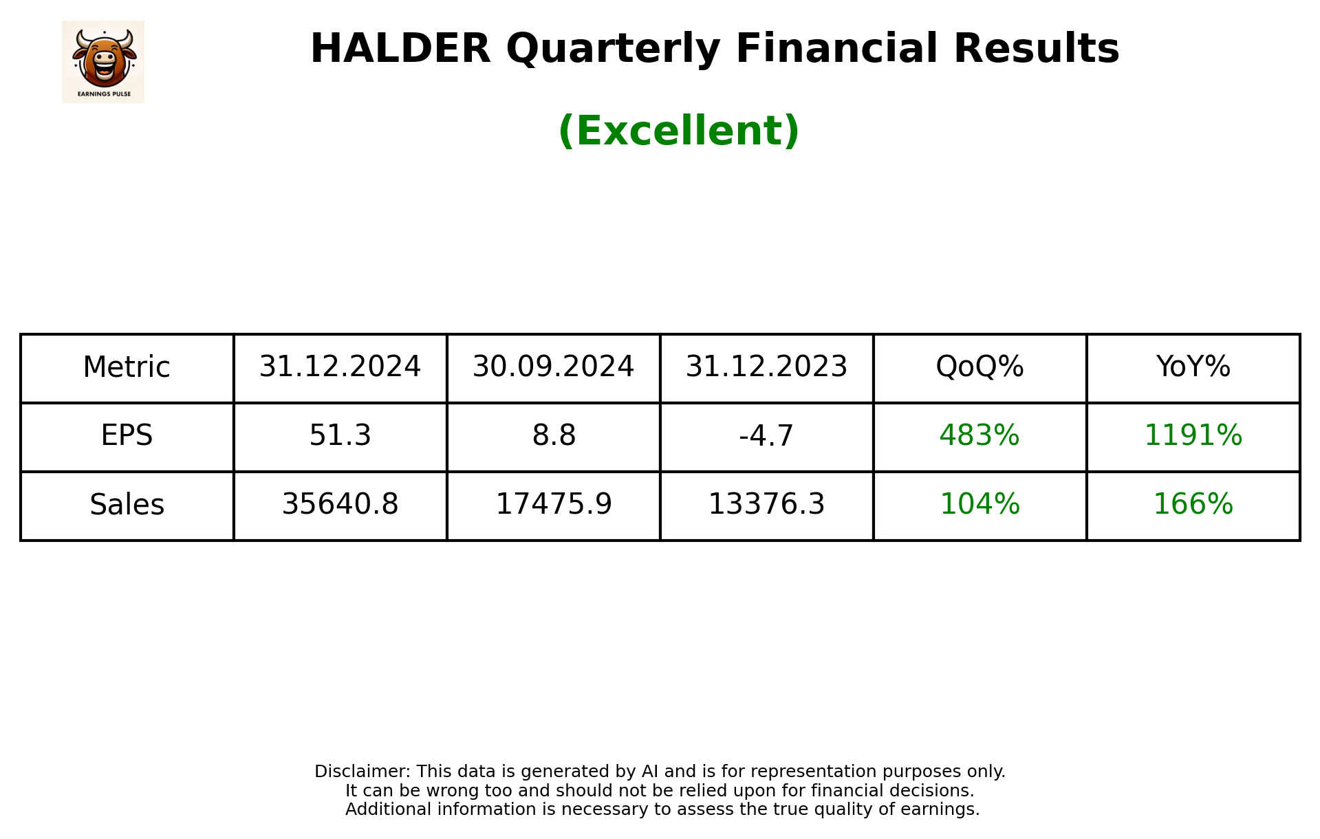 HALDER Q3 2025 earnings summary