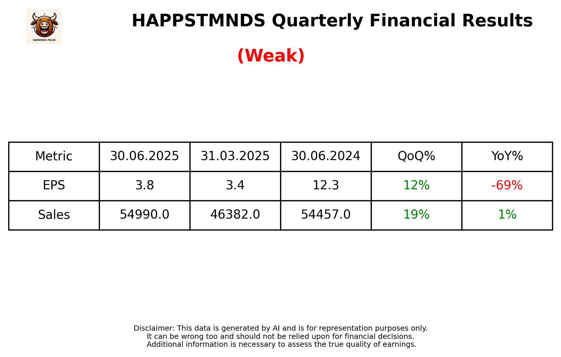 HAPPSTMNDS — earnings summary