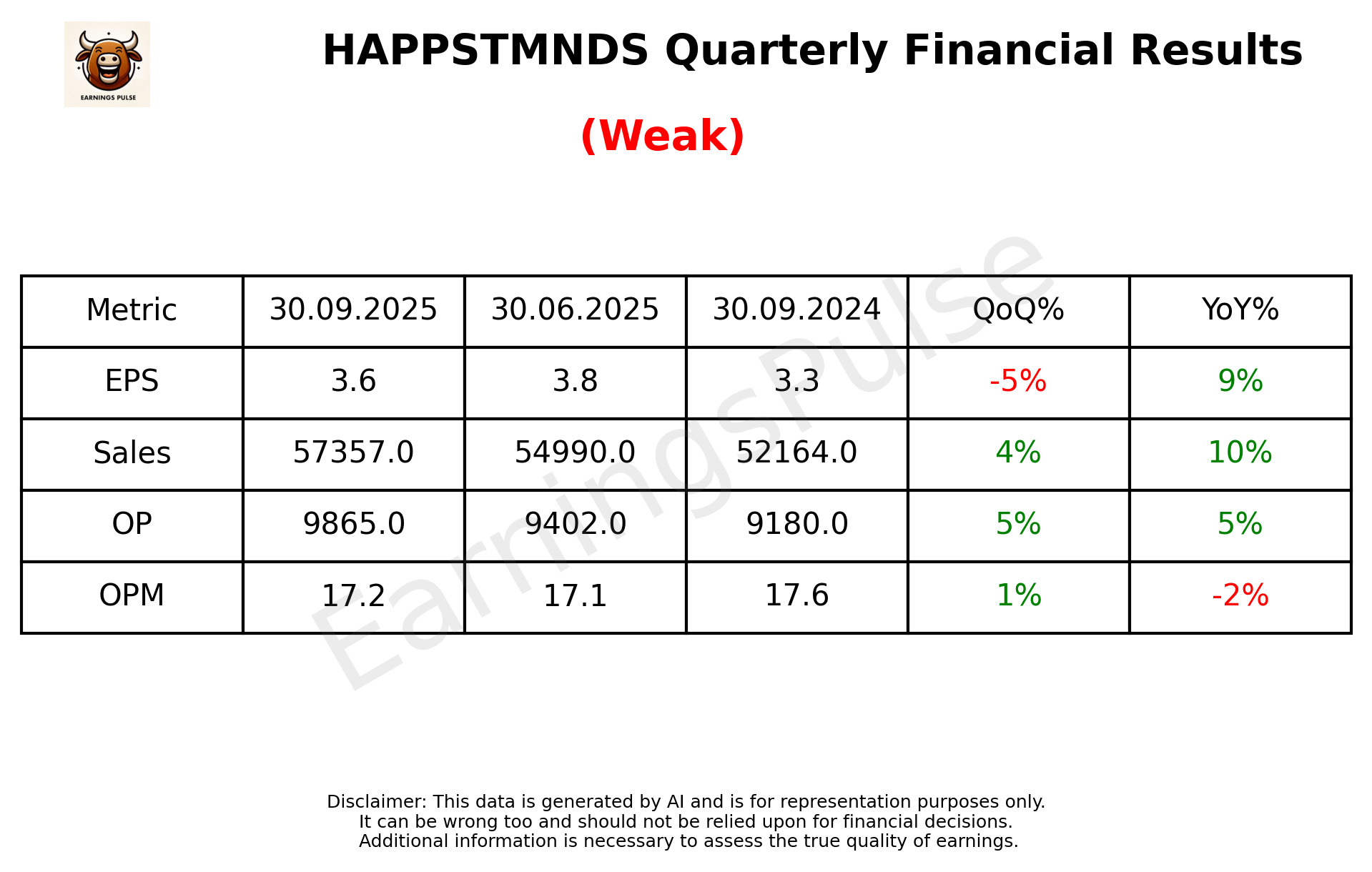 HAPPSTMNDS Q2 2026 earnings summary