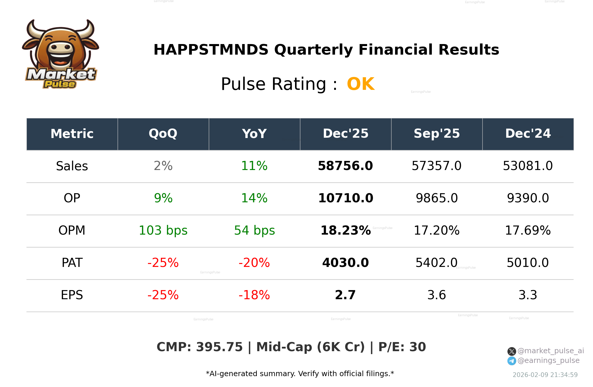 HAPPSTMNDS Q3 2026 earnings summary