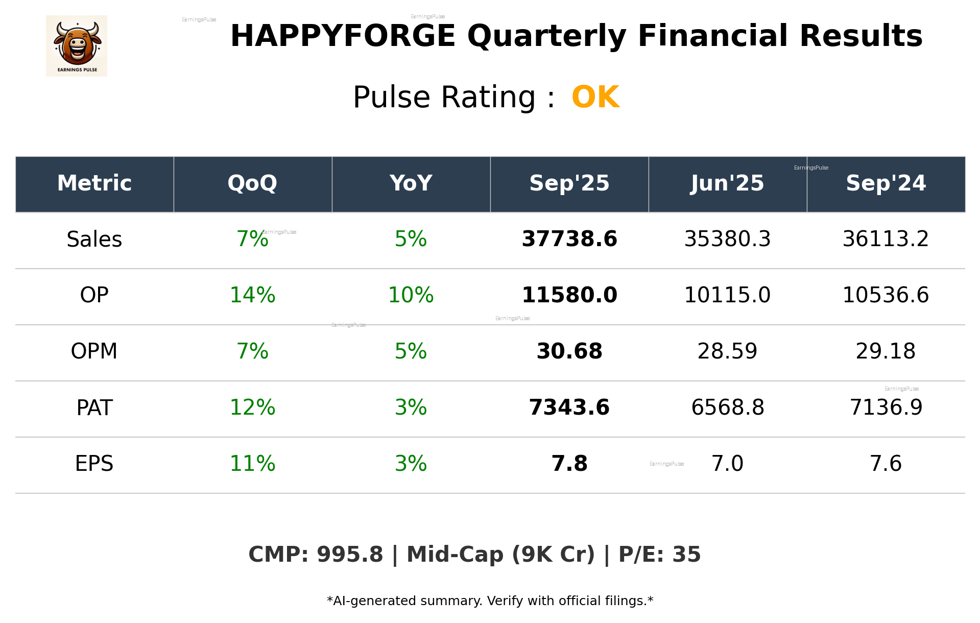 HAPPYFORGE Q2 2026 earnings summary