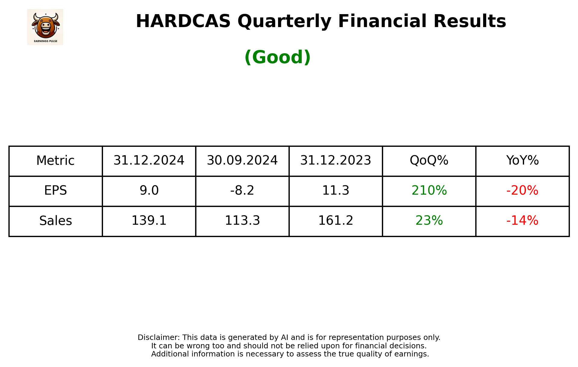 HARDCAS Q3 2025 earnings summary