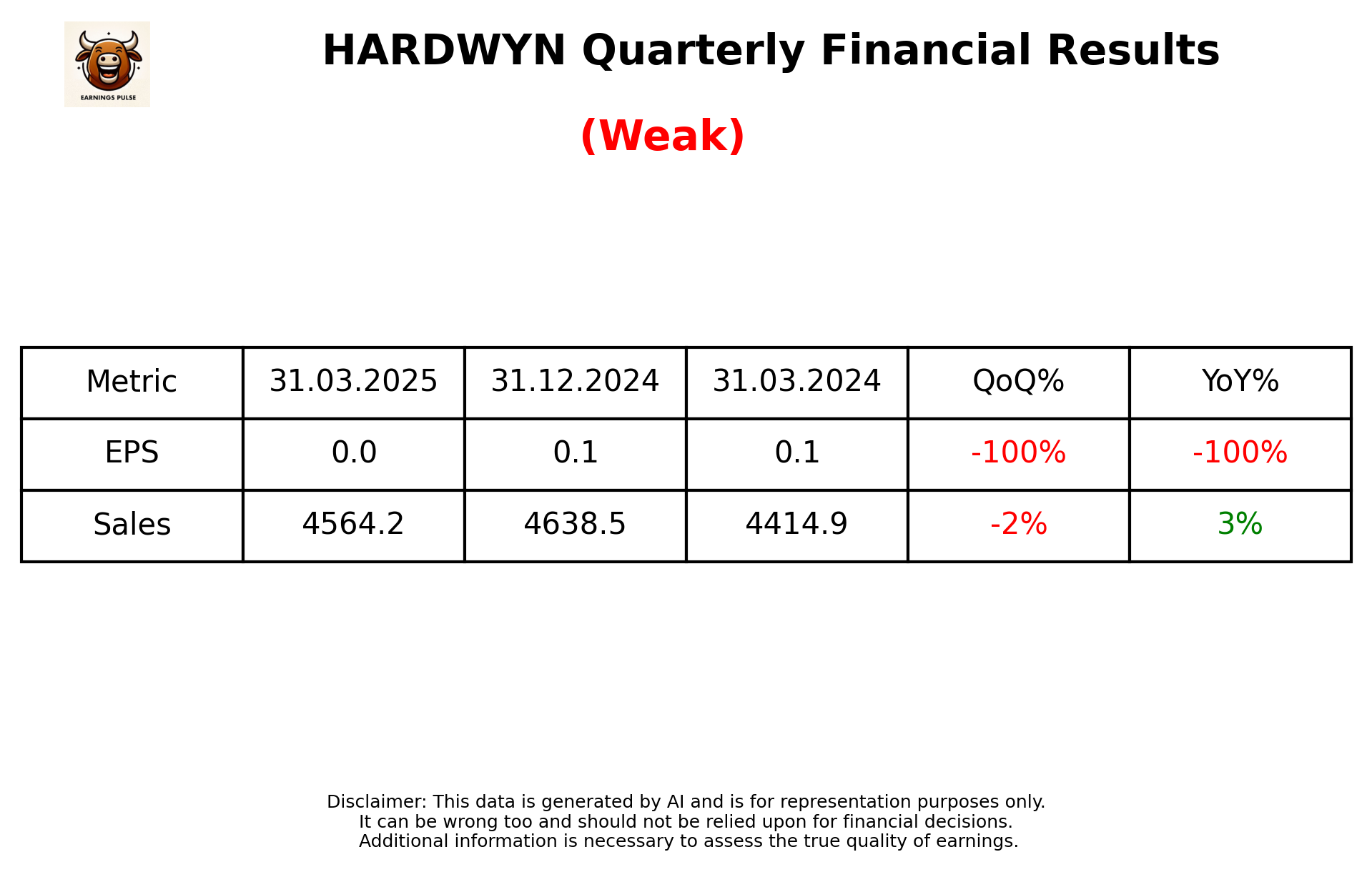 HARDWYN — earnings summary
