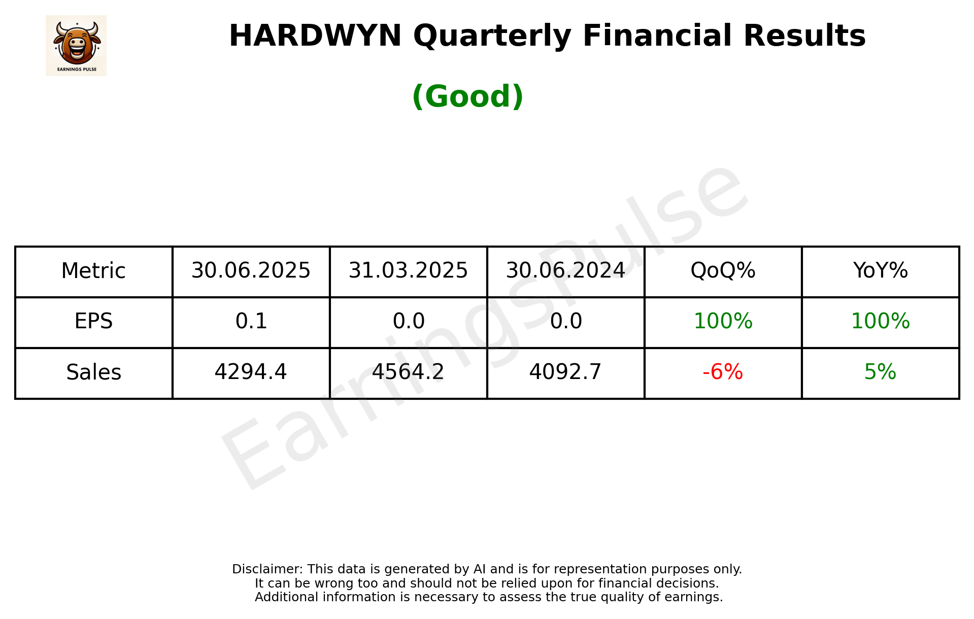 HARDWYN Q1 2026 earnings summary