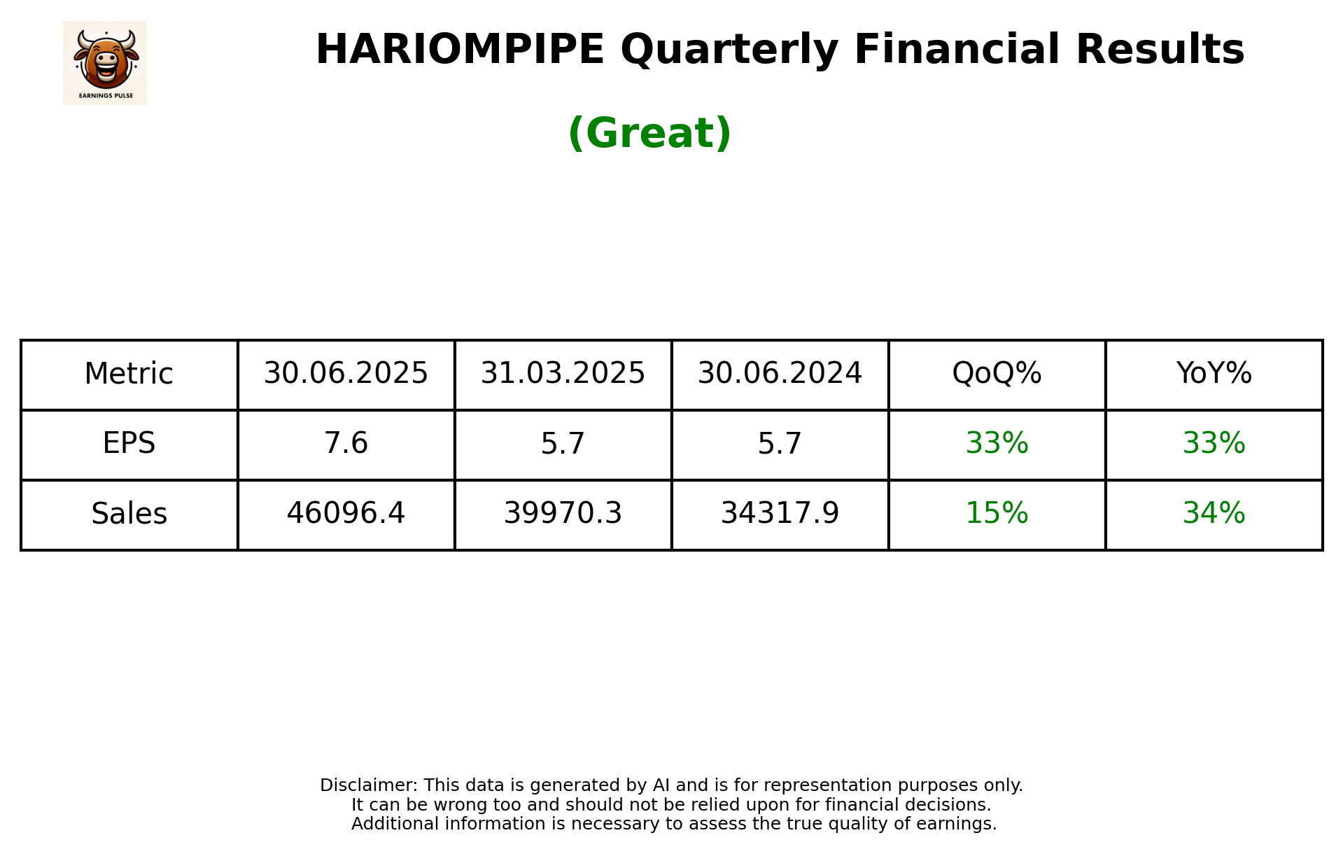 HARIOMPIPE Q1 2026 earnings summary