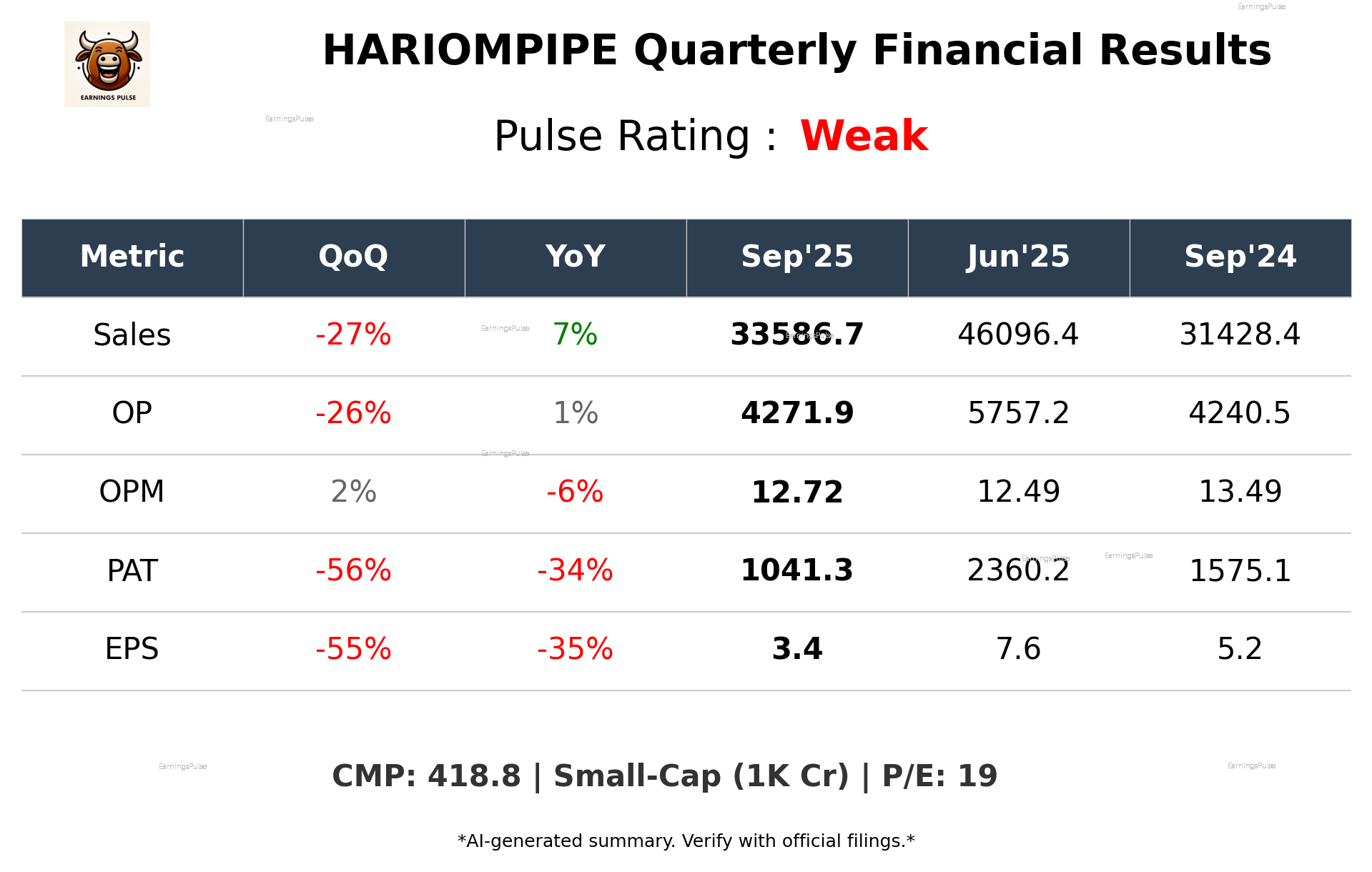 HARIOMPIPE Q2 2026 earnings summary