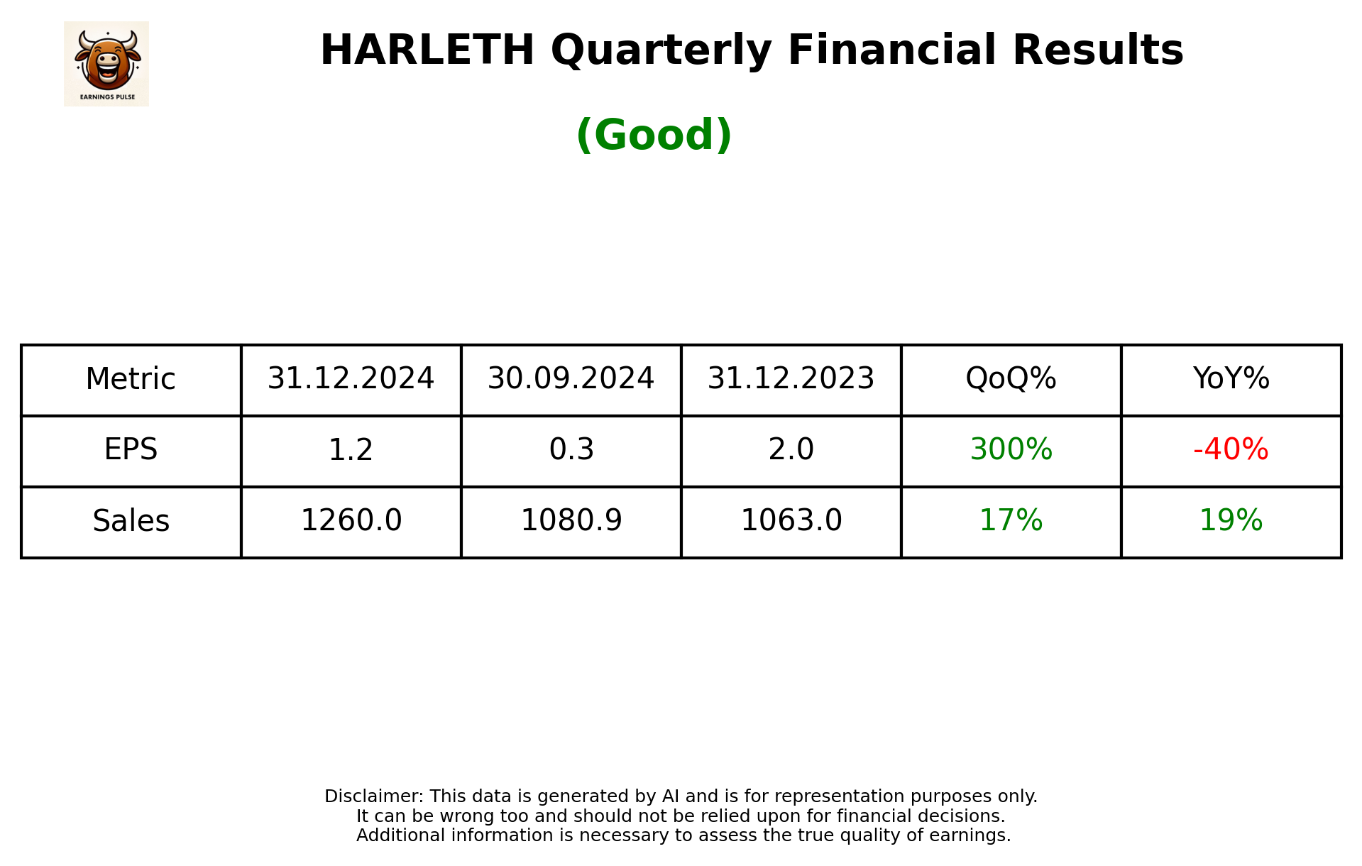 HARLETH Q3 2025 earnings summary