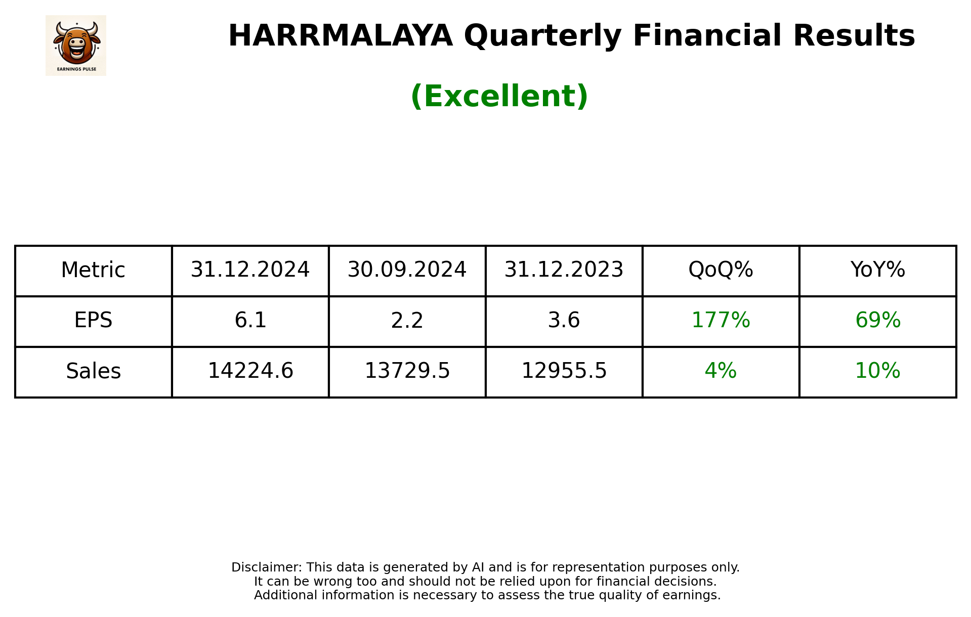 HARRMALAYA Q3 2025 earnings summary