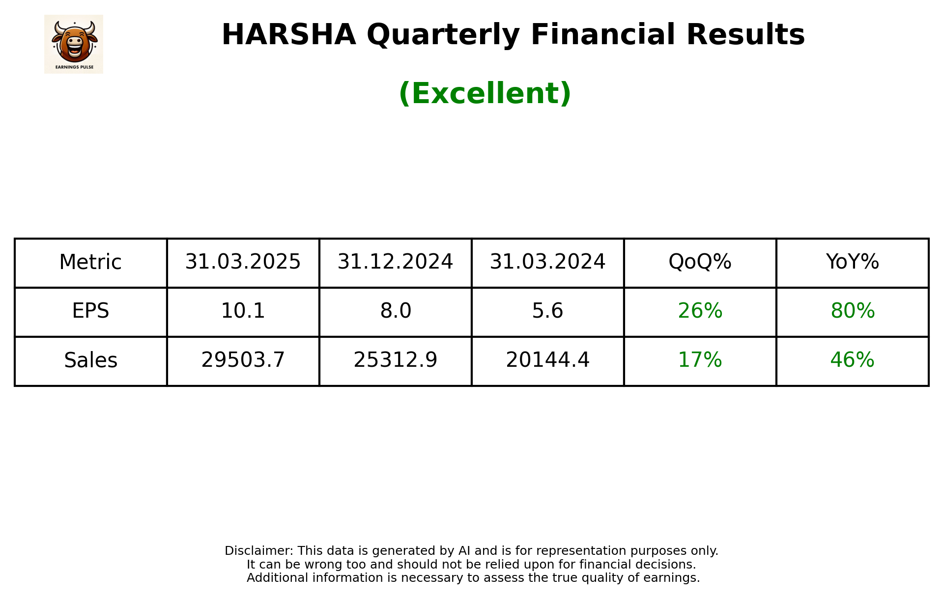 HARSHA — earnings summary