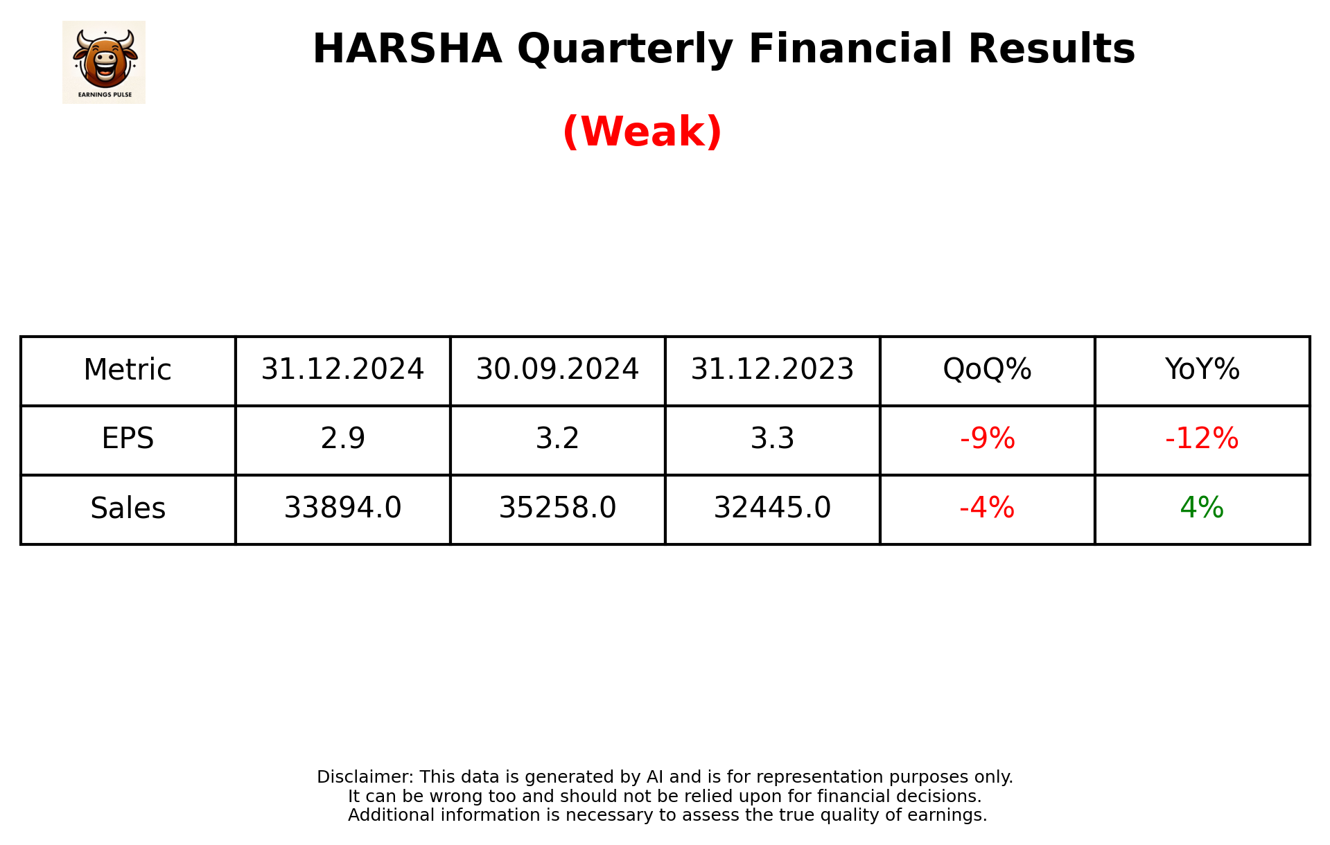 HARSHA Q3 2025 earnings summary