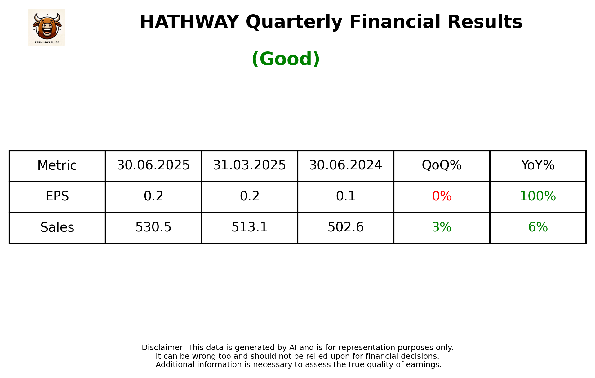 HATHWAY Q1 2026 earnings summary