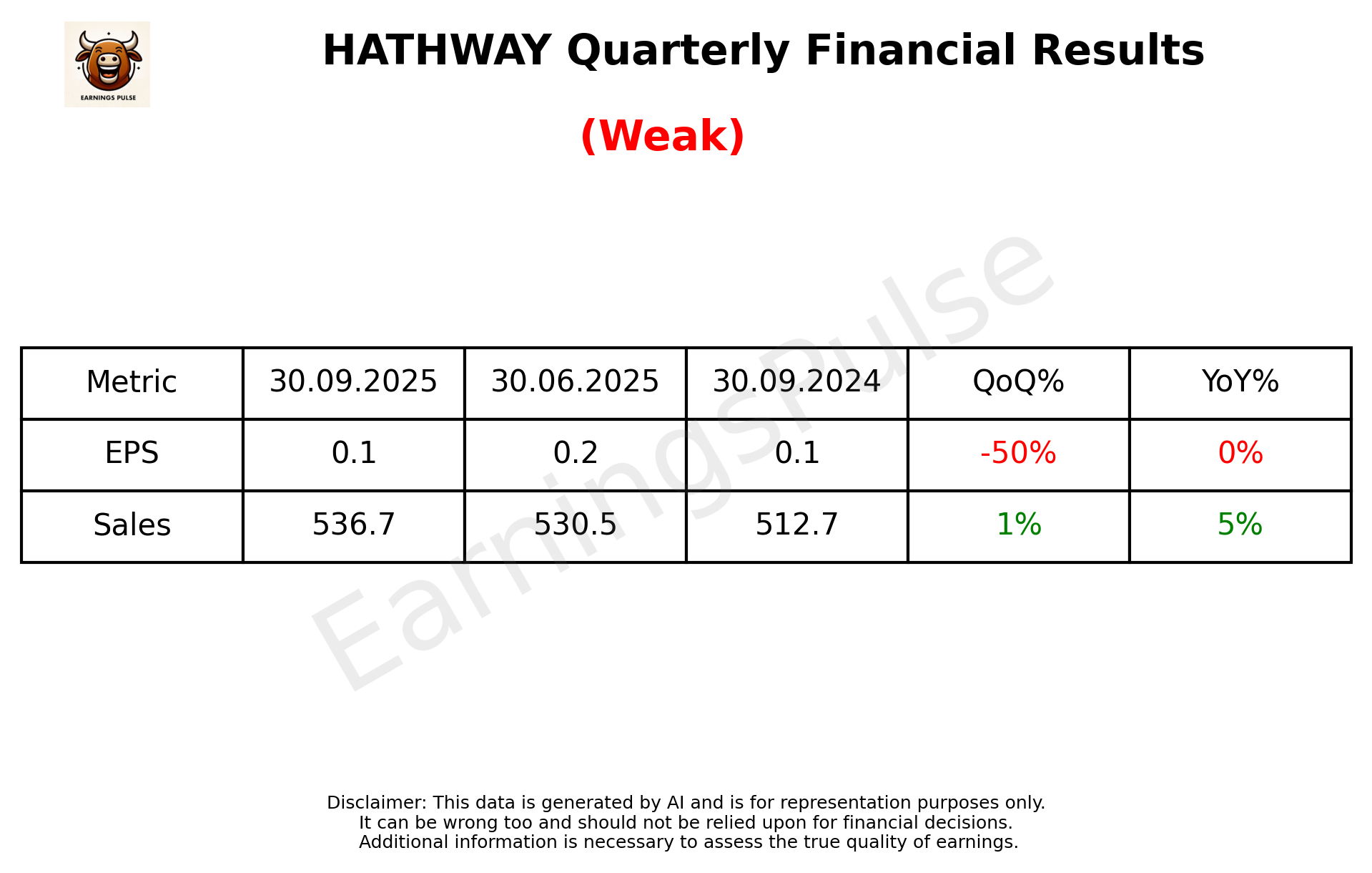HATHWAY Q2 2026 earnings summary