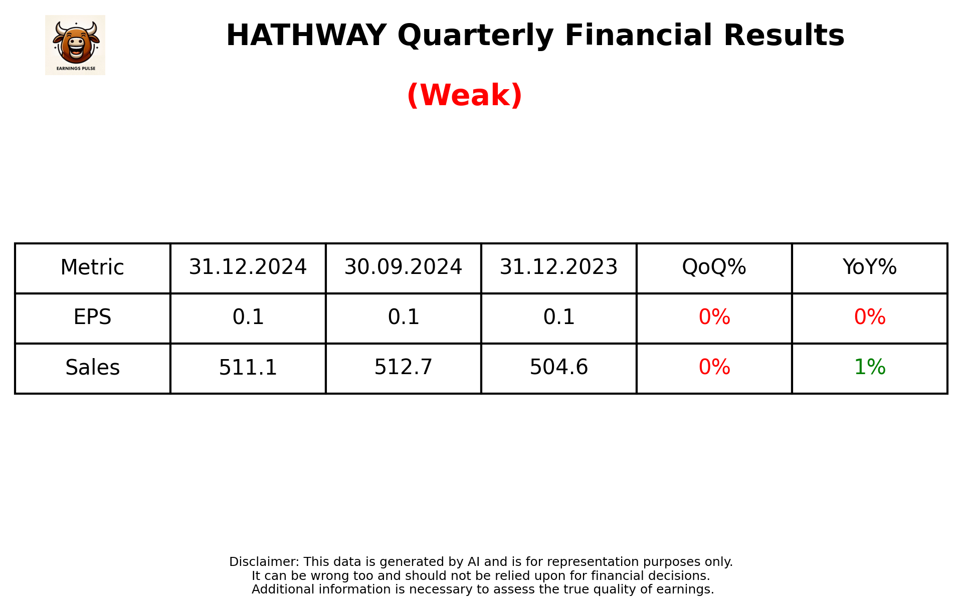 HATHWAY Q3 2025 earnings summary
