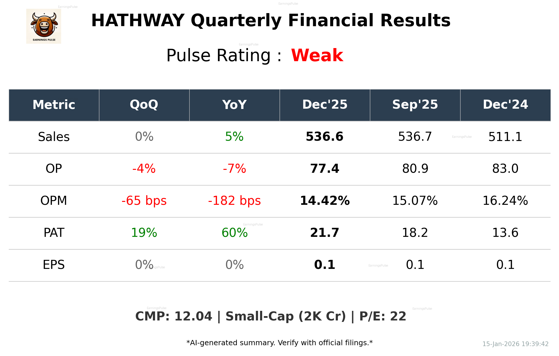 HATHWAY Q3 2026 earnings summary