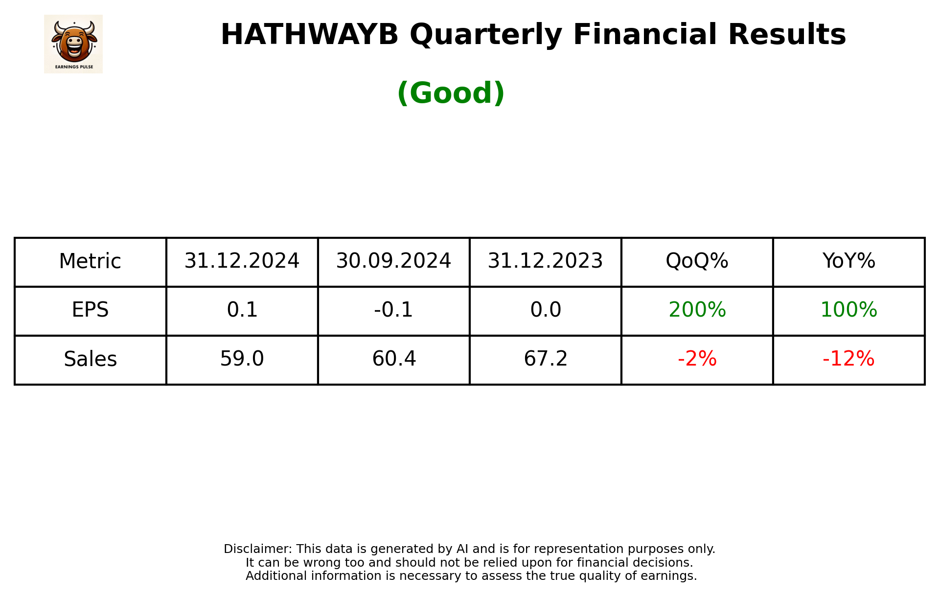 HATHWAYB Q3 2025 earnings summary