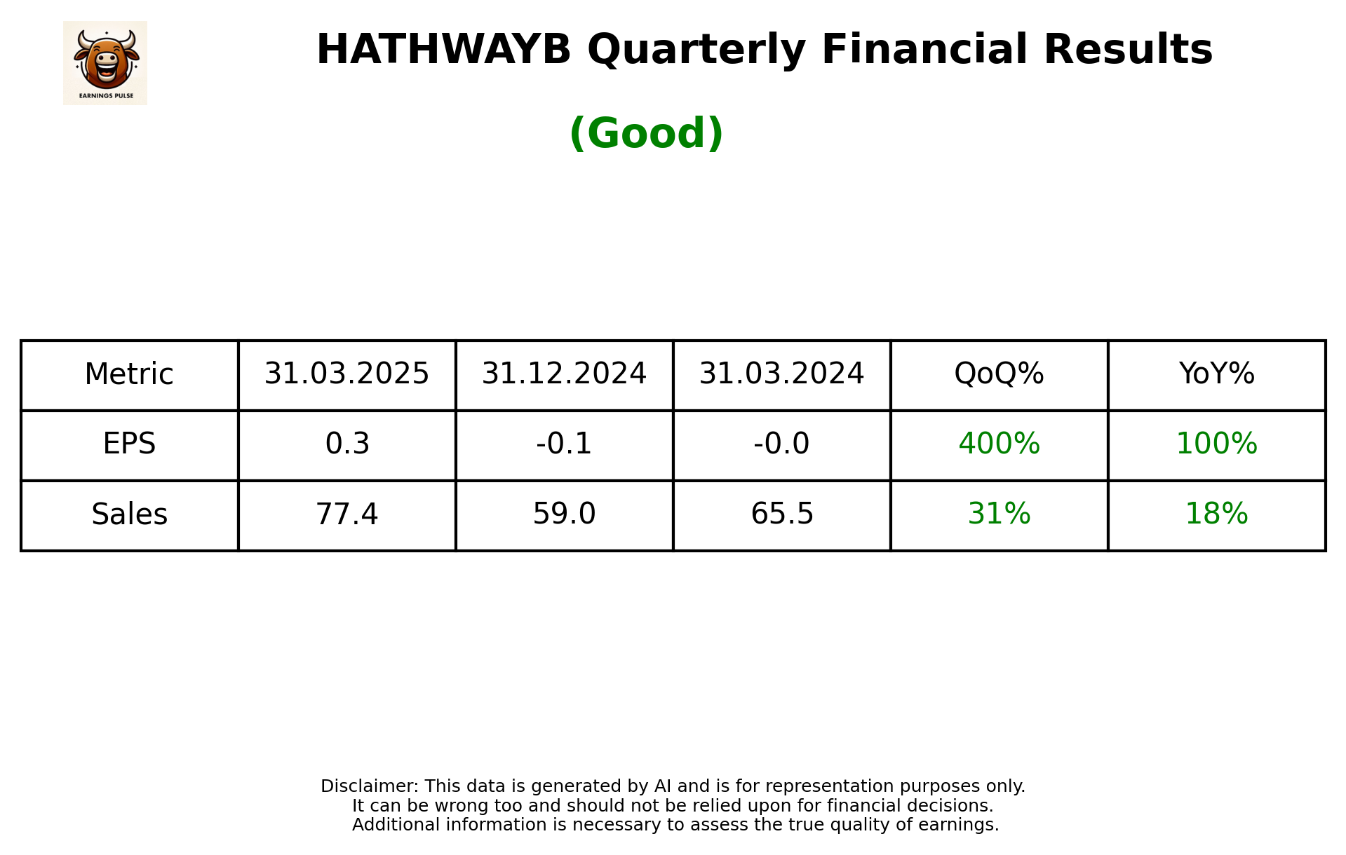 HATHWAYB Q4 2025 earnings summary