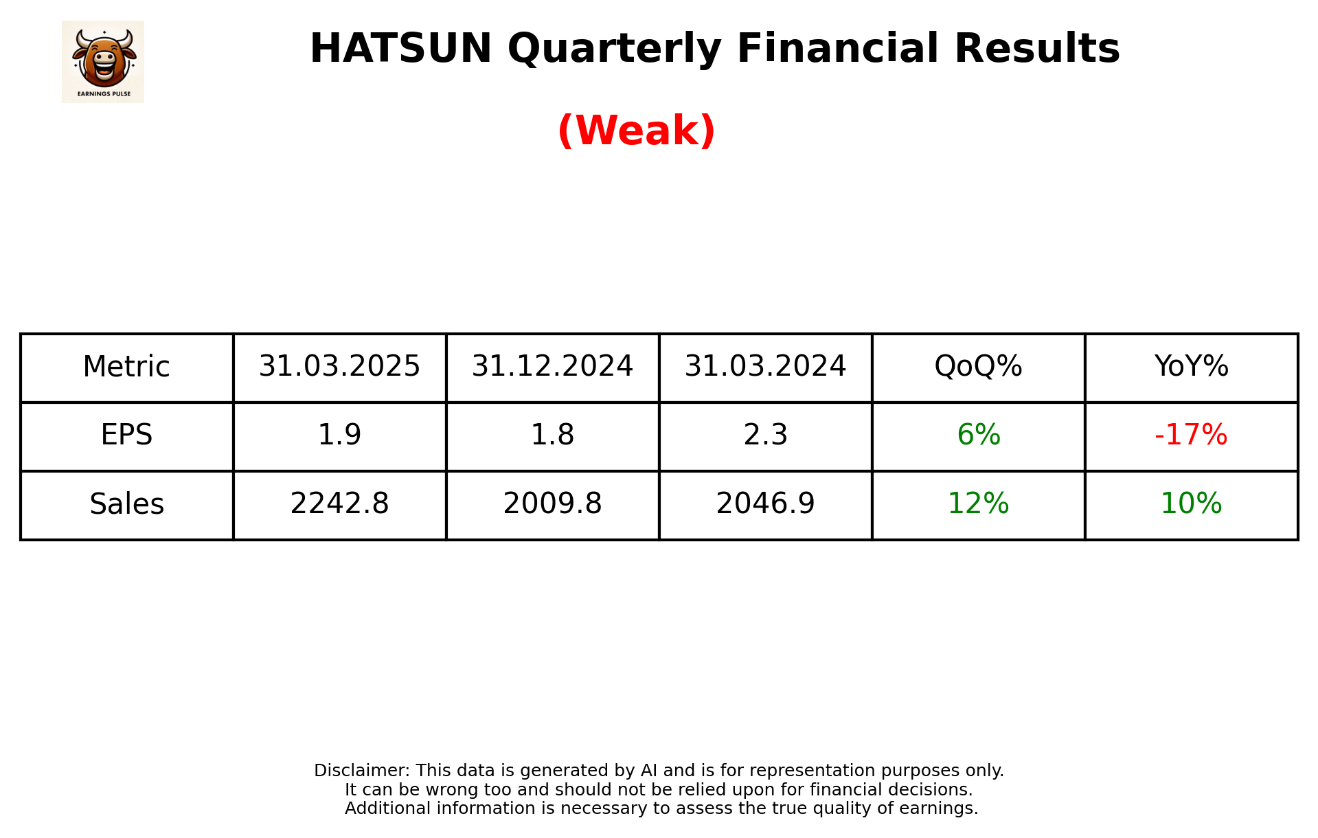 HATSUN Q4 2025 earnings summary