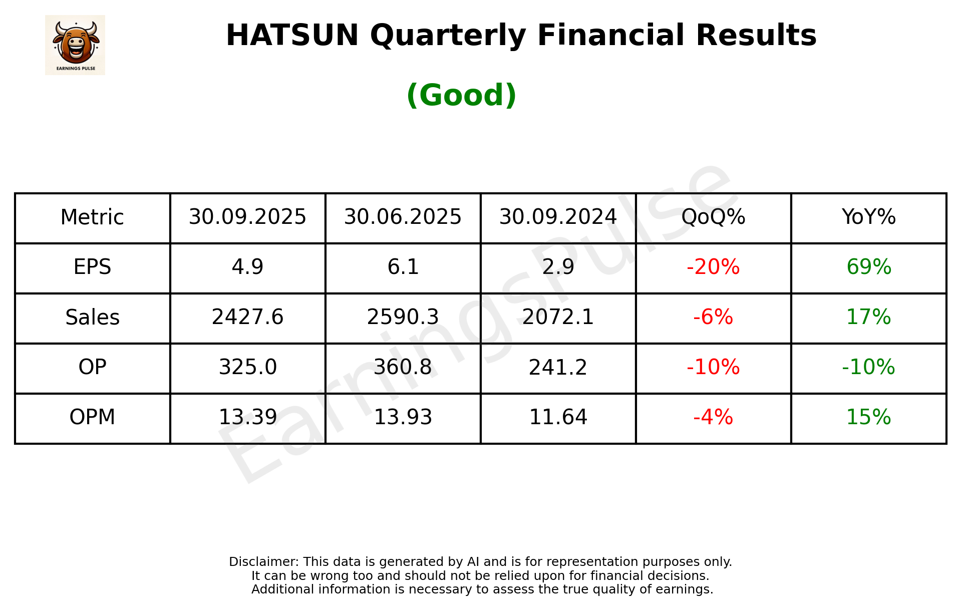 HATSUN Q2 2026 earnings summary
