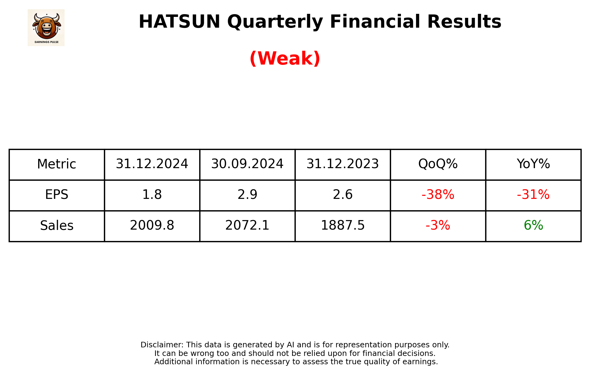 HATSUN Q3 2025 earnings summary