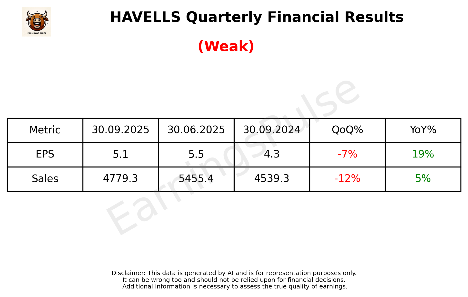 HAVELLS Q2 2026 earnings summary