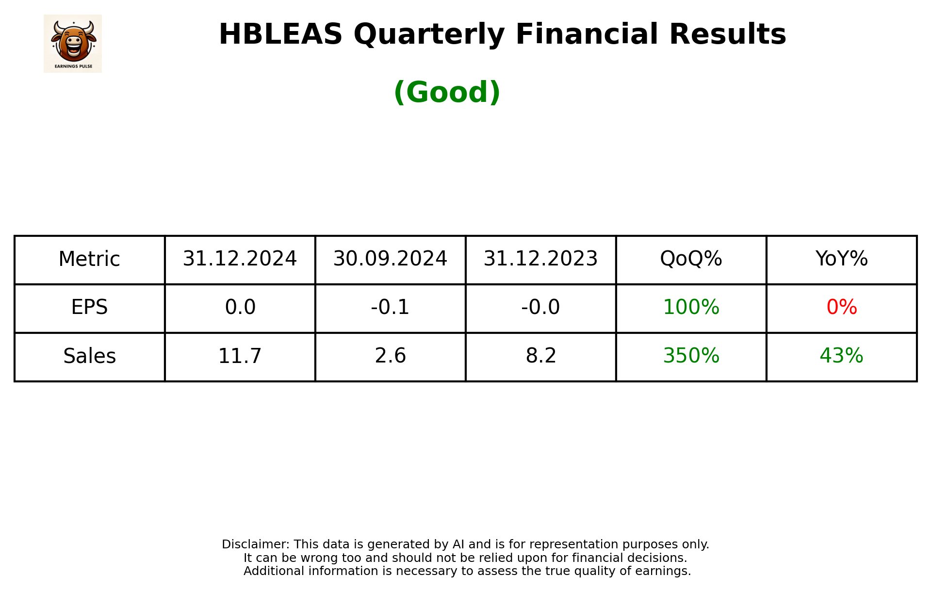 HBLEAS Q3 2025 earnings summary