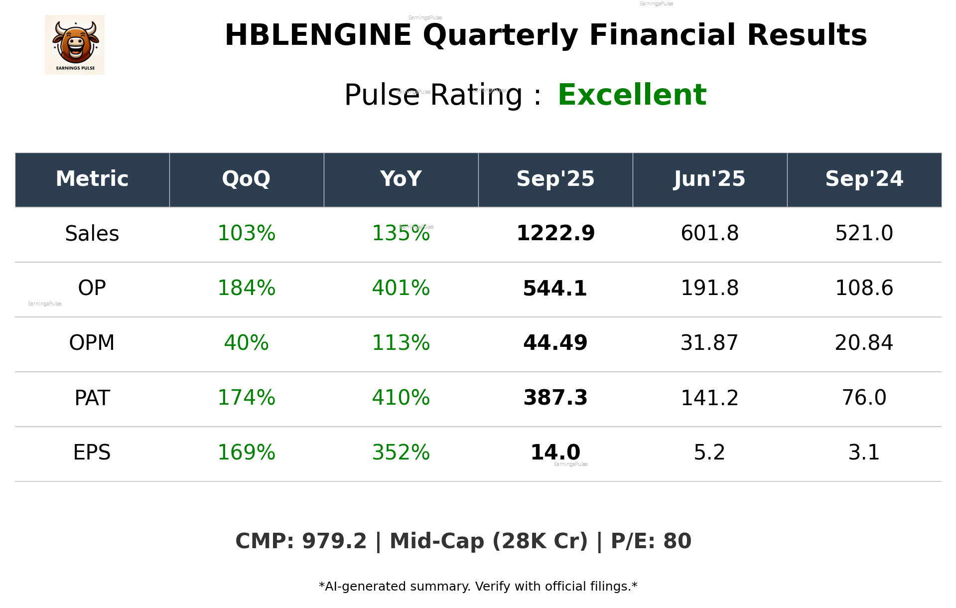 HBLENGINE Q2 2026 earnings summary