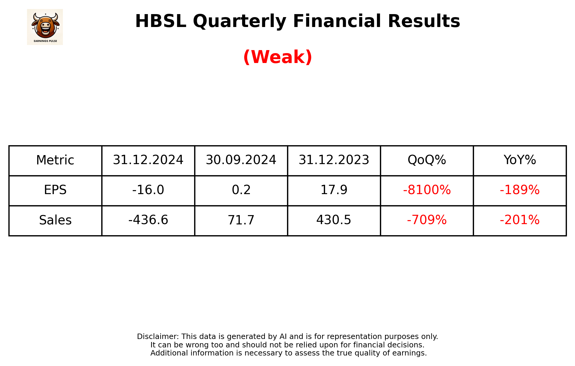 HBSL Q3 2025 earnings summary