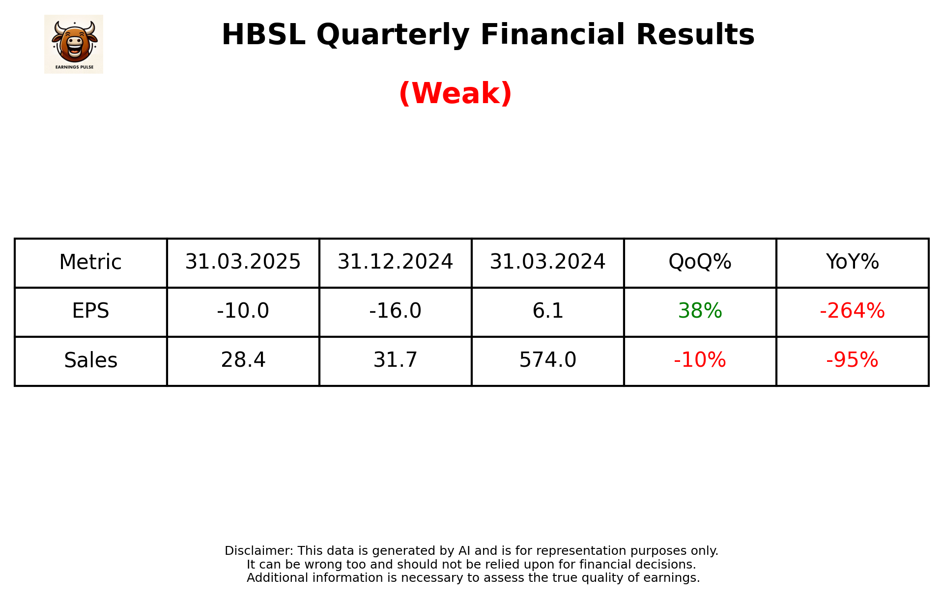 HBSL Q4 2025 earnings summary