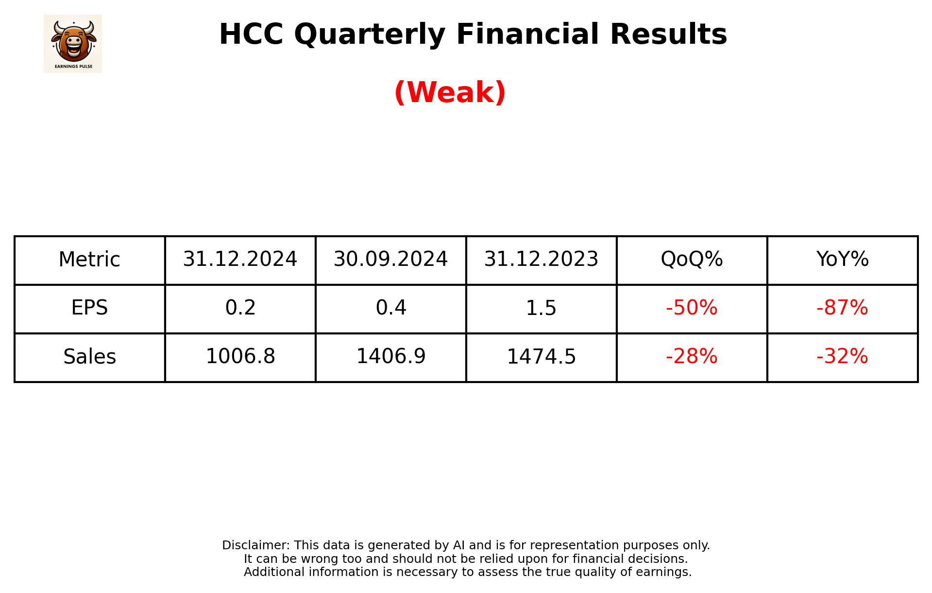 HCC Q3 2025 earnings summary