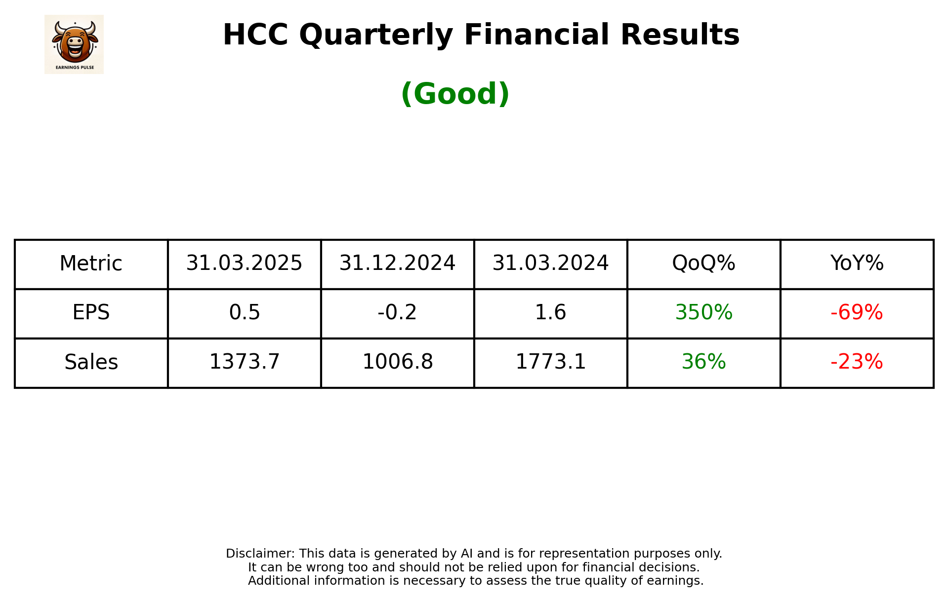 HCC Q4 2025 earnings summary