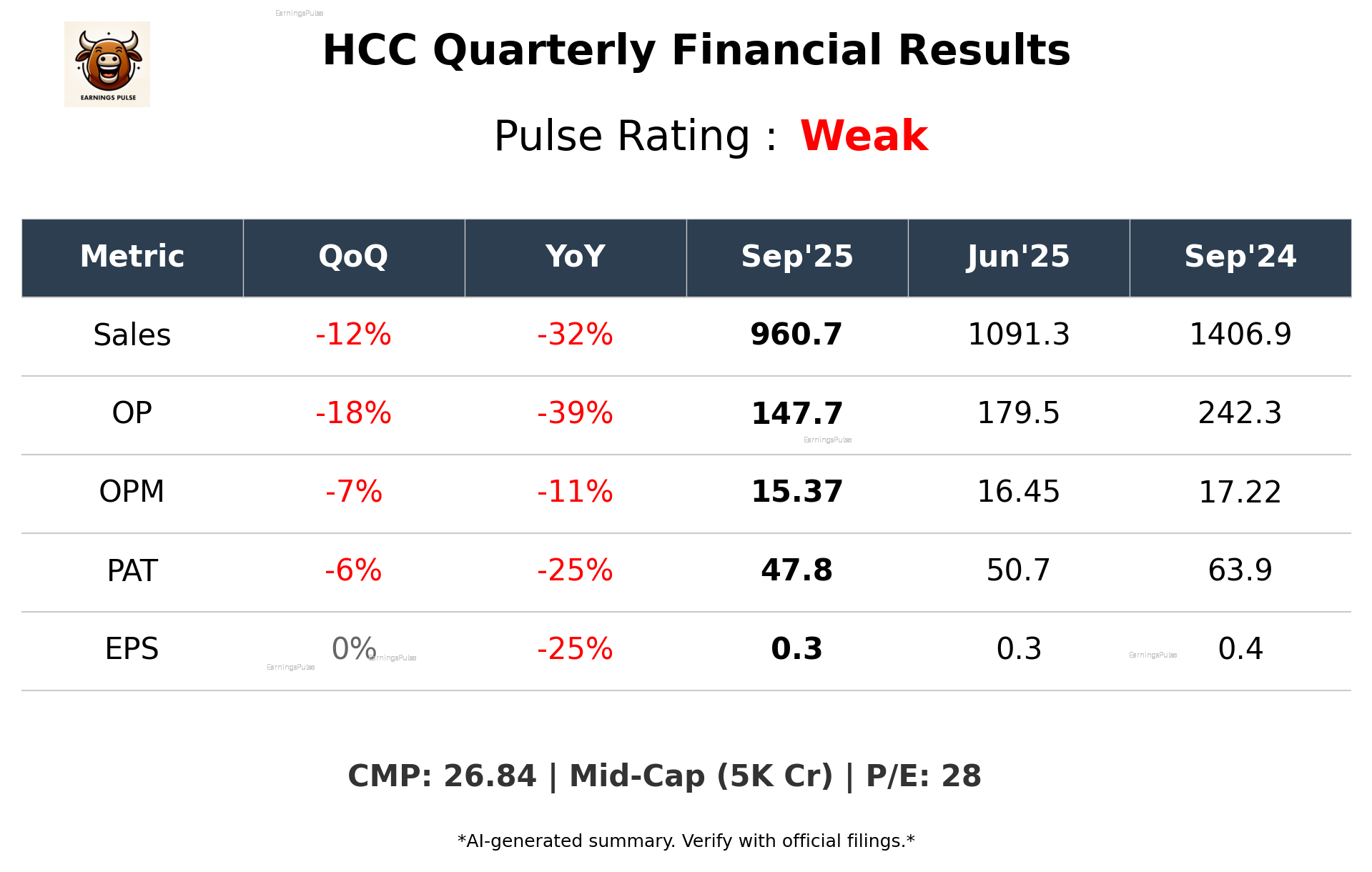 HCC Q2 2026 earnings summary