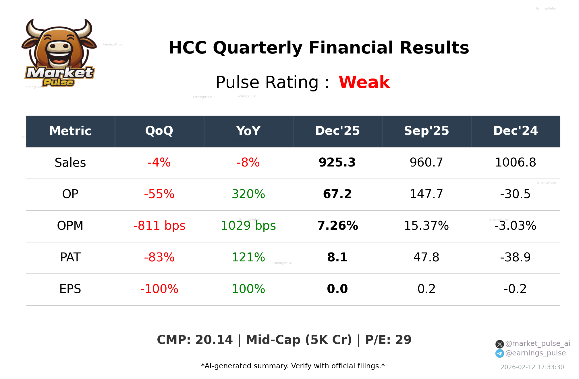 HCC Q3 2026 earnings summary