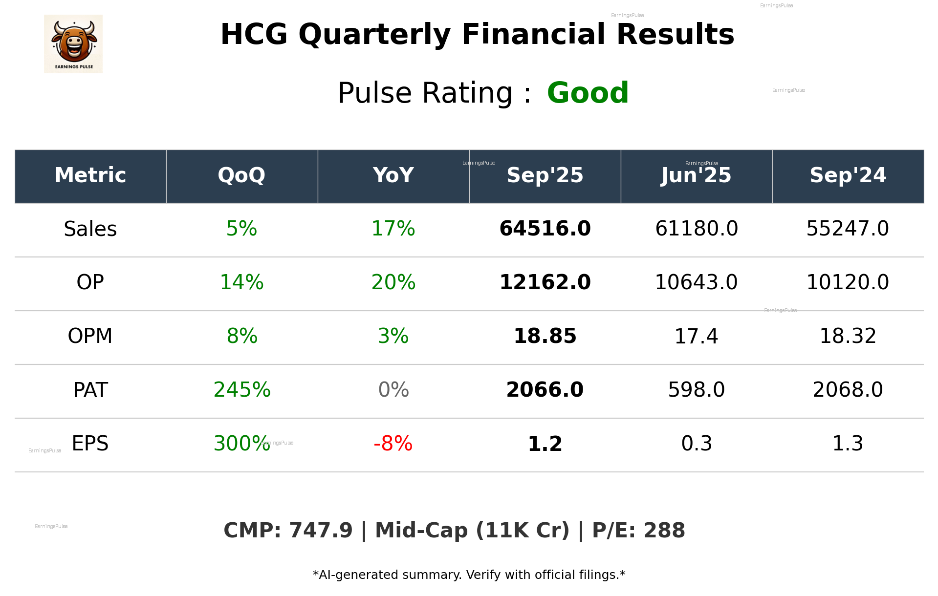 HCG Q2 2026 earnings summary
