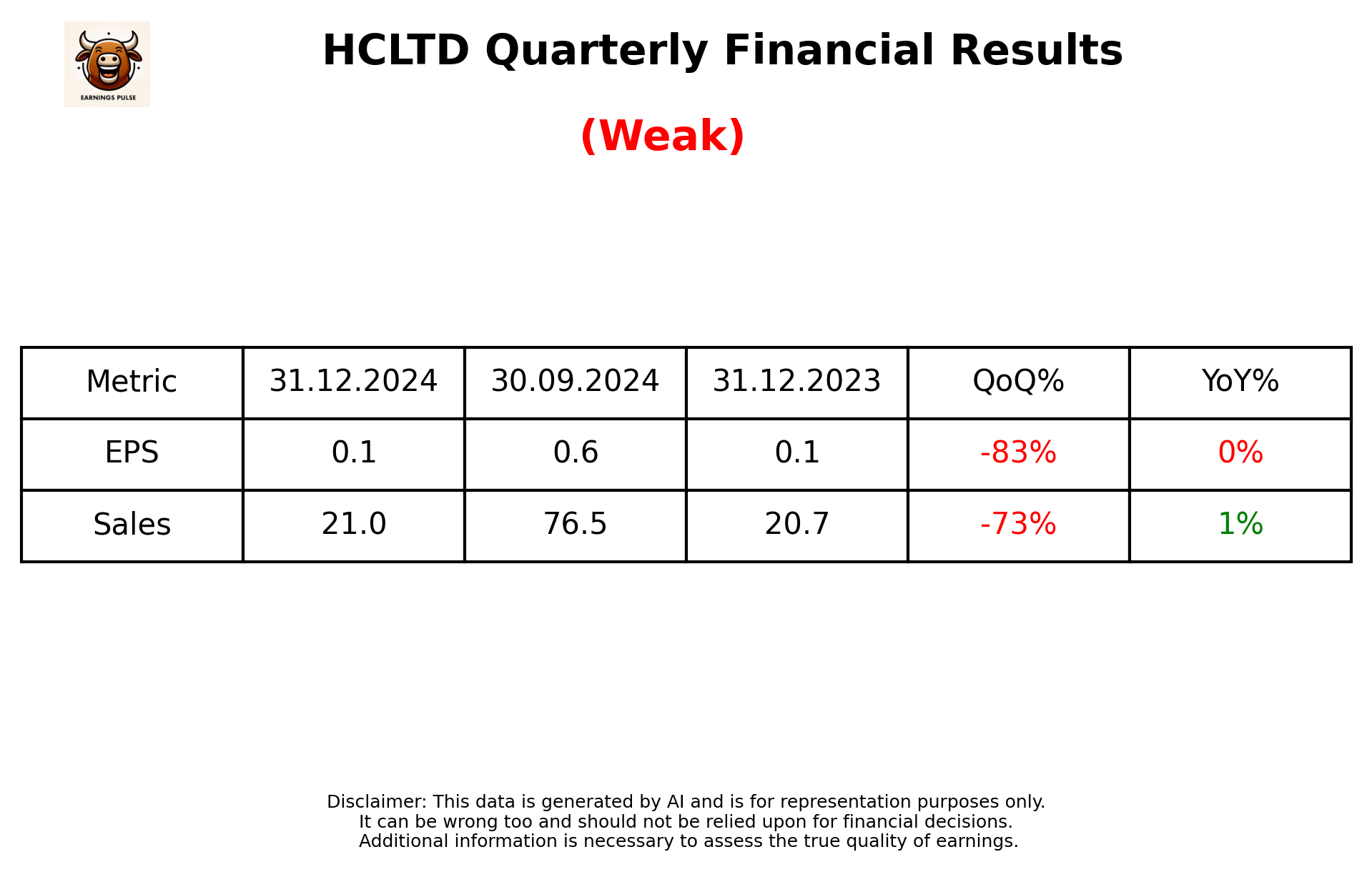 HCLTD Q3 2025 earnings summary