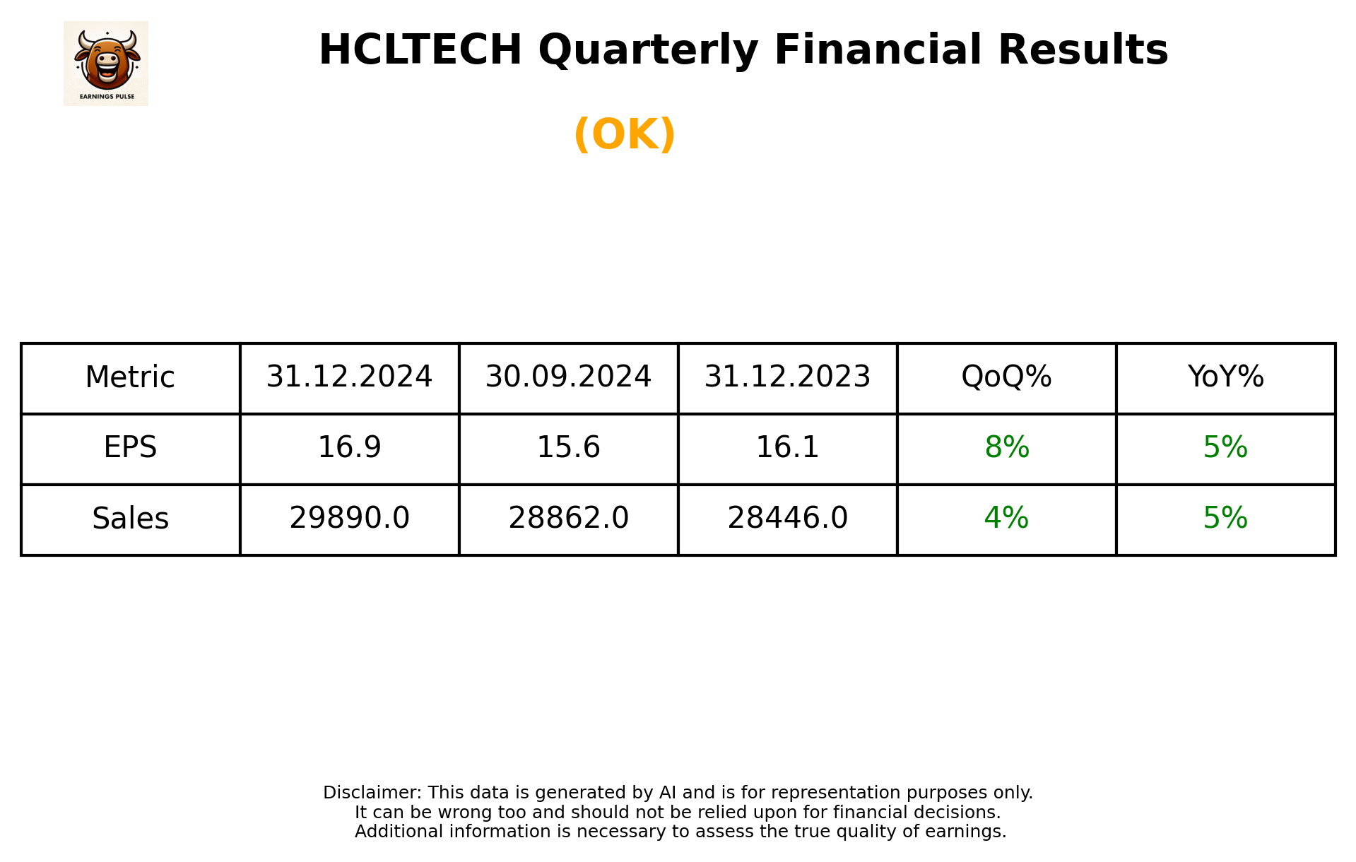 HCLTECH Q3 2025 earnings summary