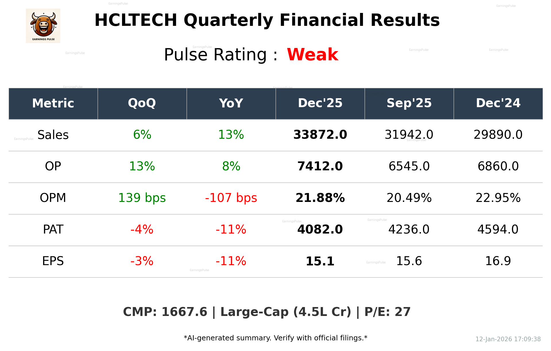 HCLTECH Q3 2026 earnings summary