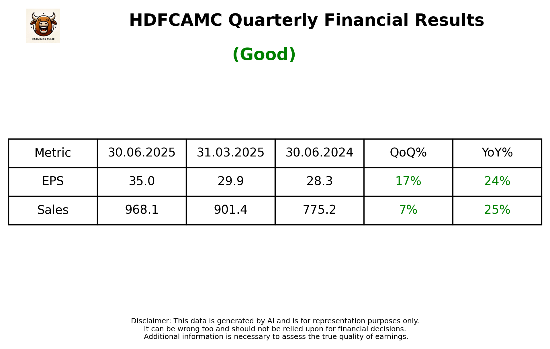 HDFCAMC Q1 2026 earnings summary