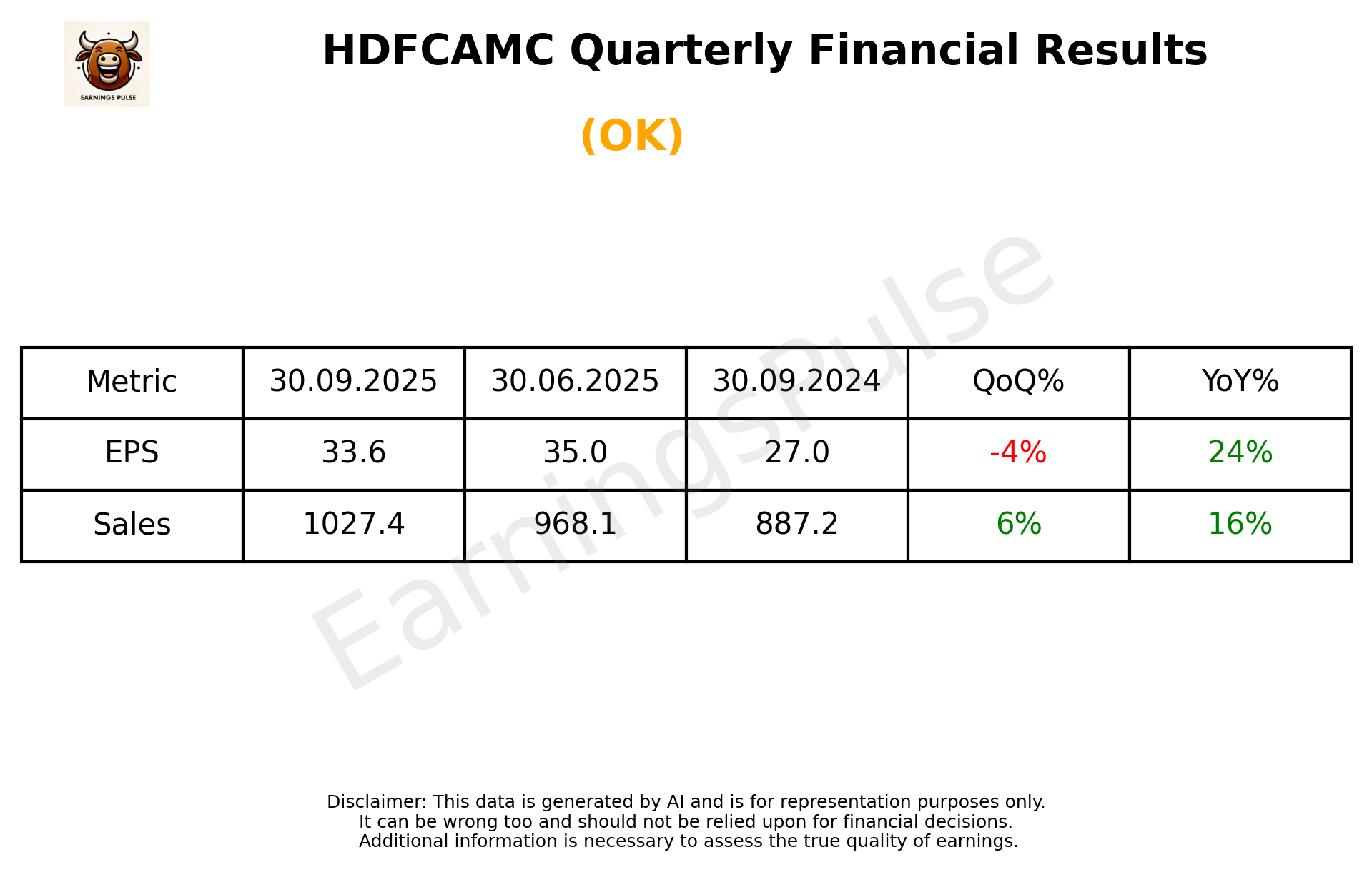 HDFCAMC Q2 2026 earnings summary