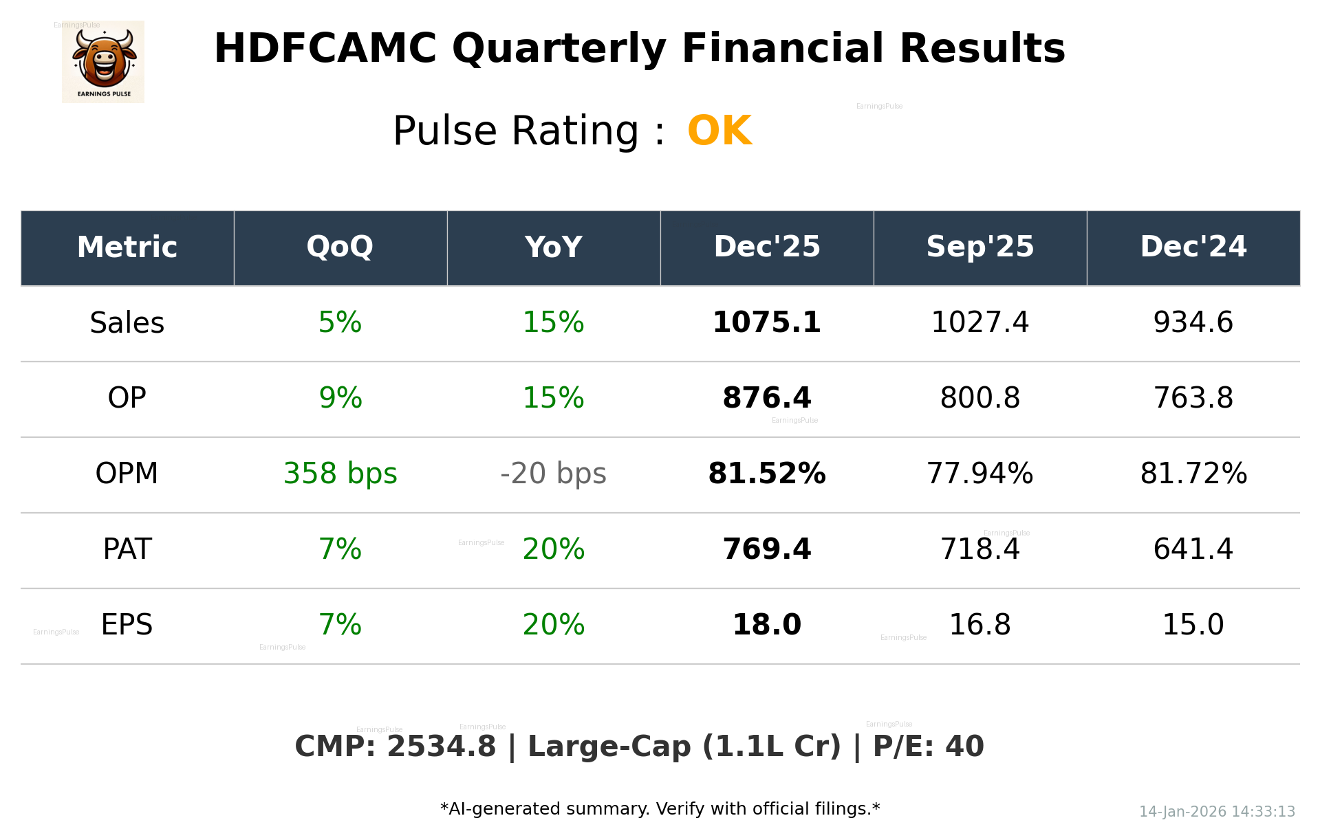 HDFCAMC Q3 2026 earnings summary