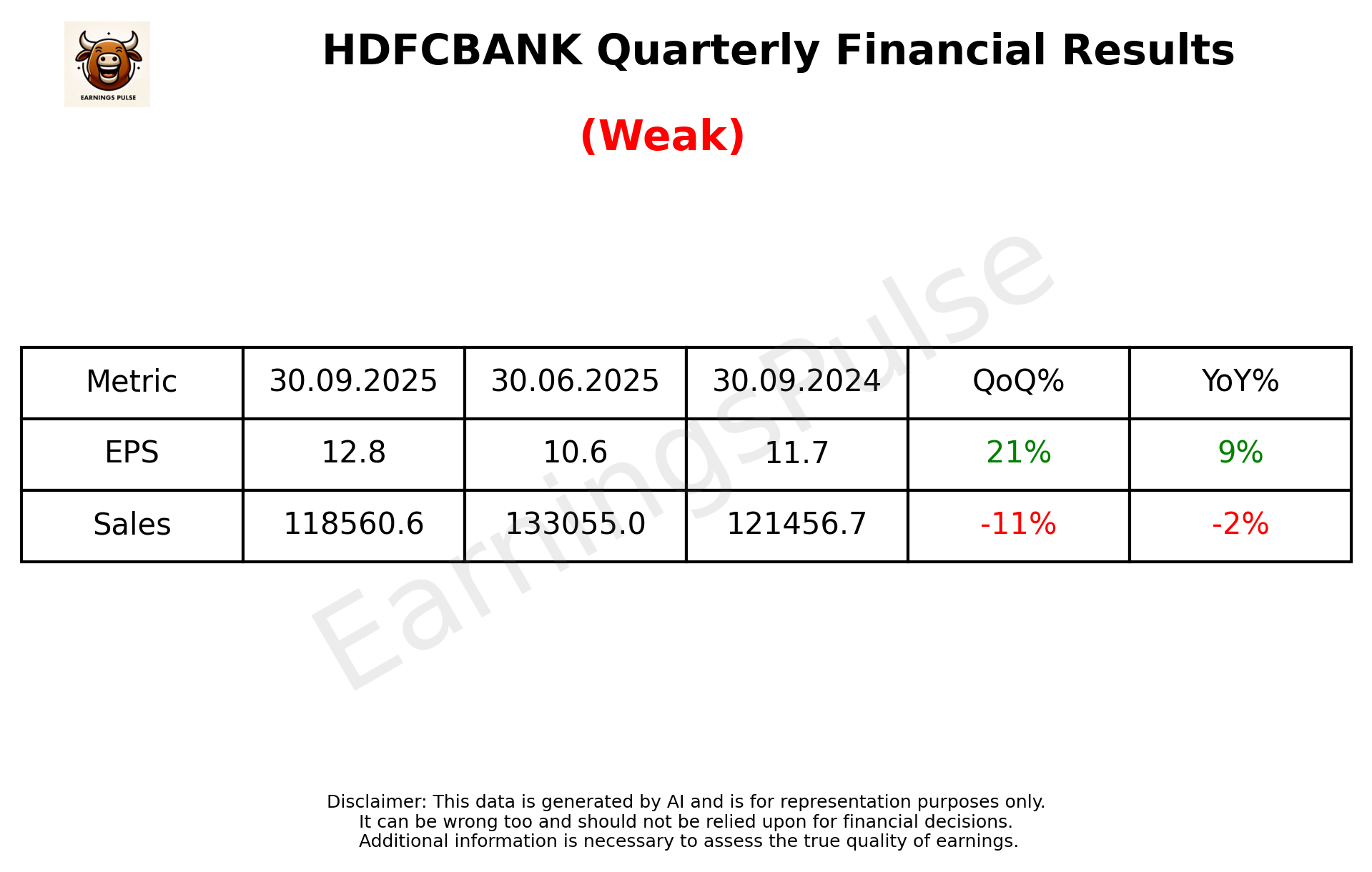 HDFCBANK Q2 2026 earnings summary