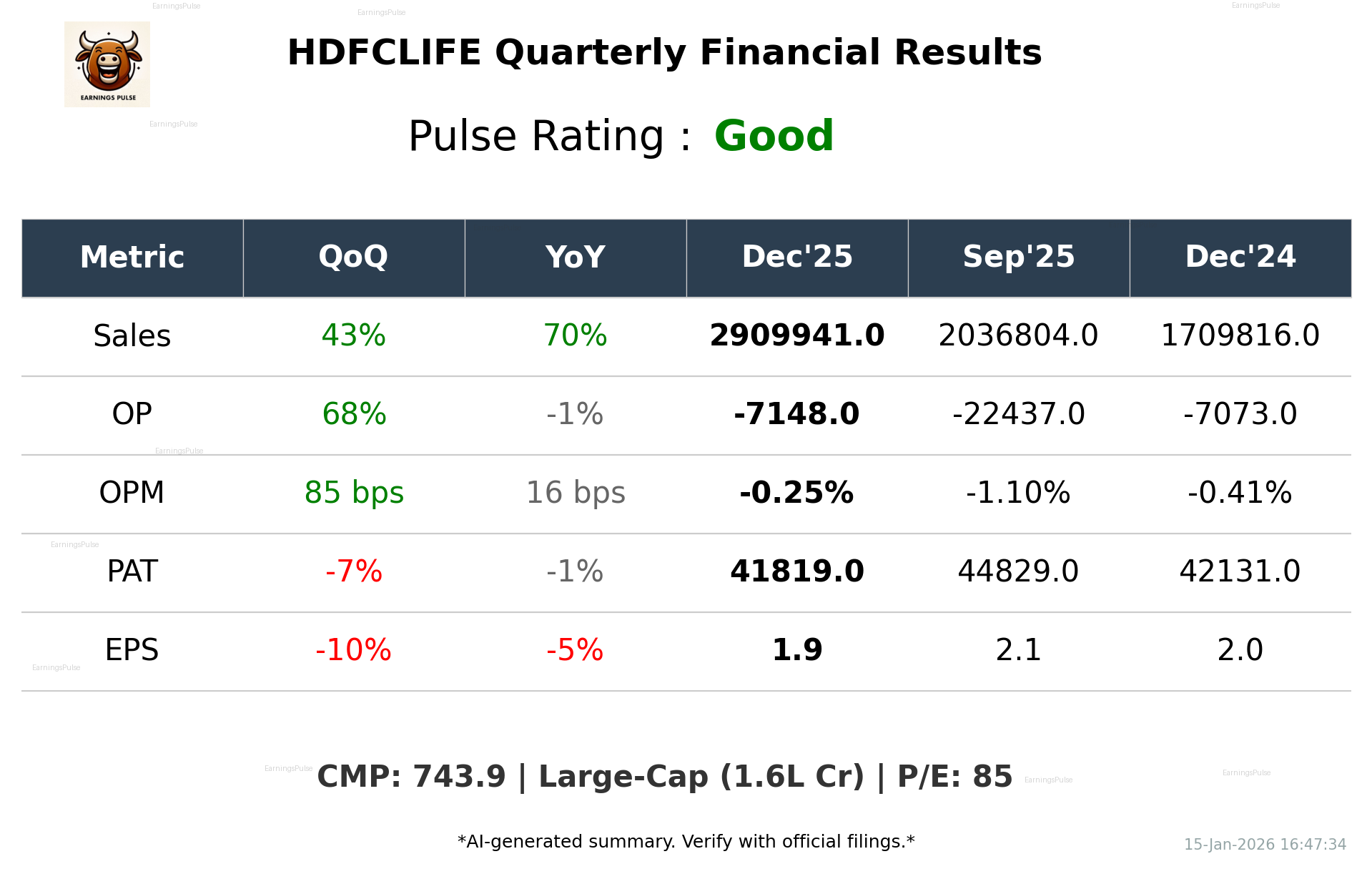 HDFCLIFE Q3 2026 earnings summary