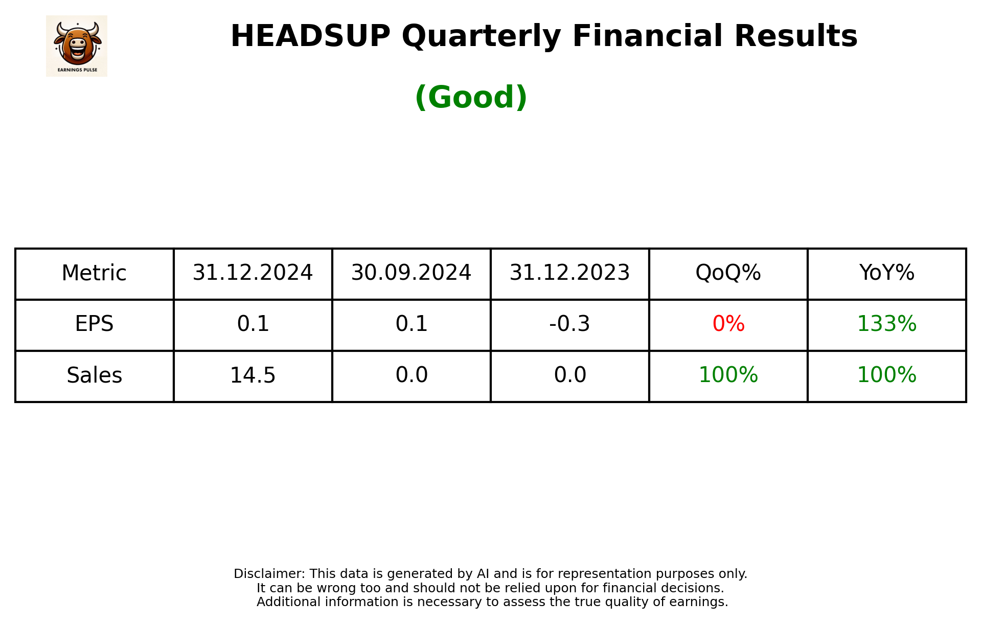 HEADSUP Q3 2025 earnings summary