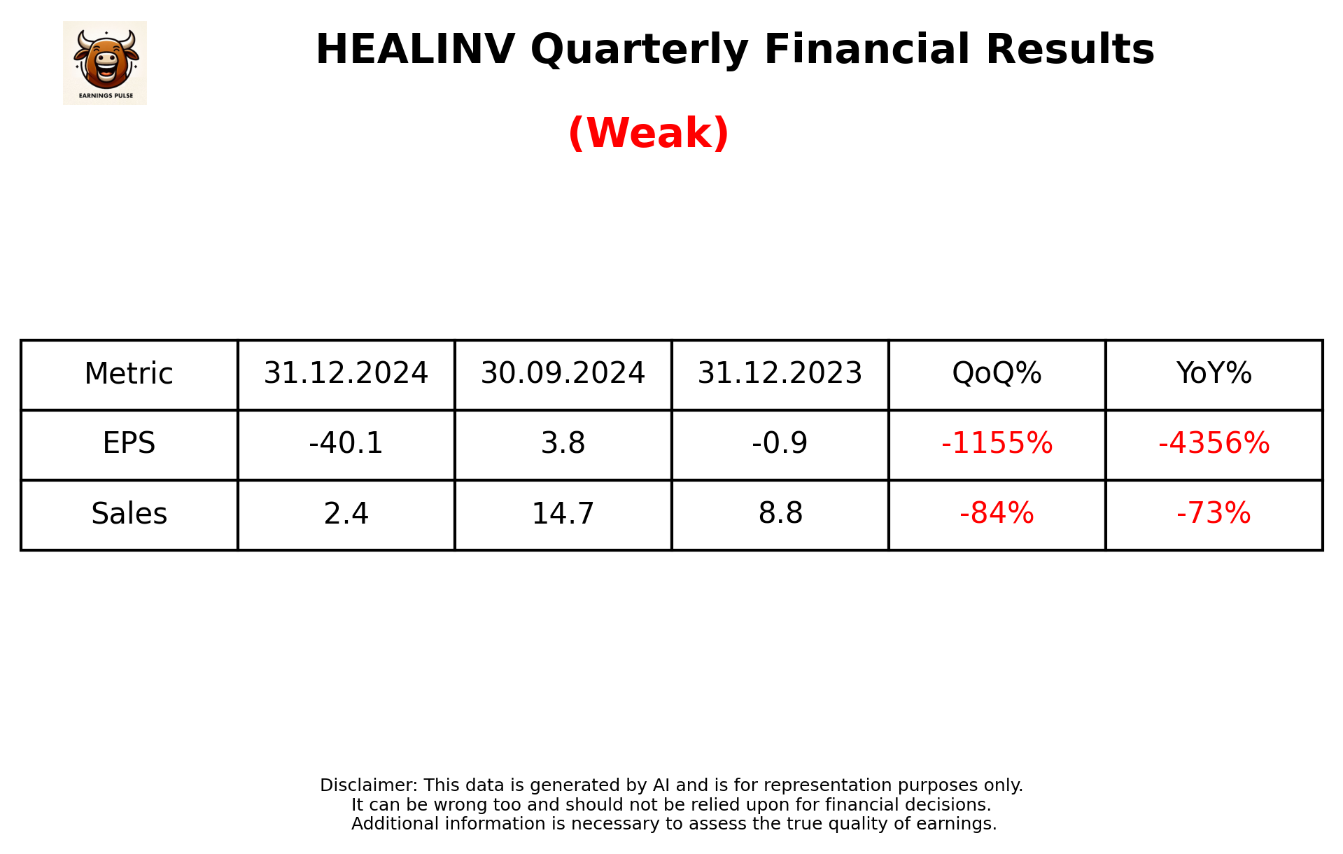 HEALINV Q3 2025 earnings summary