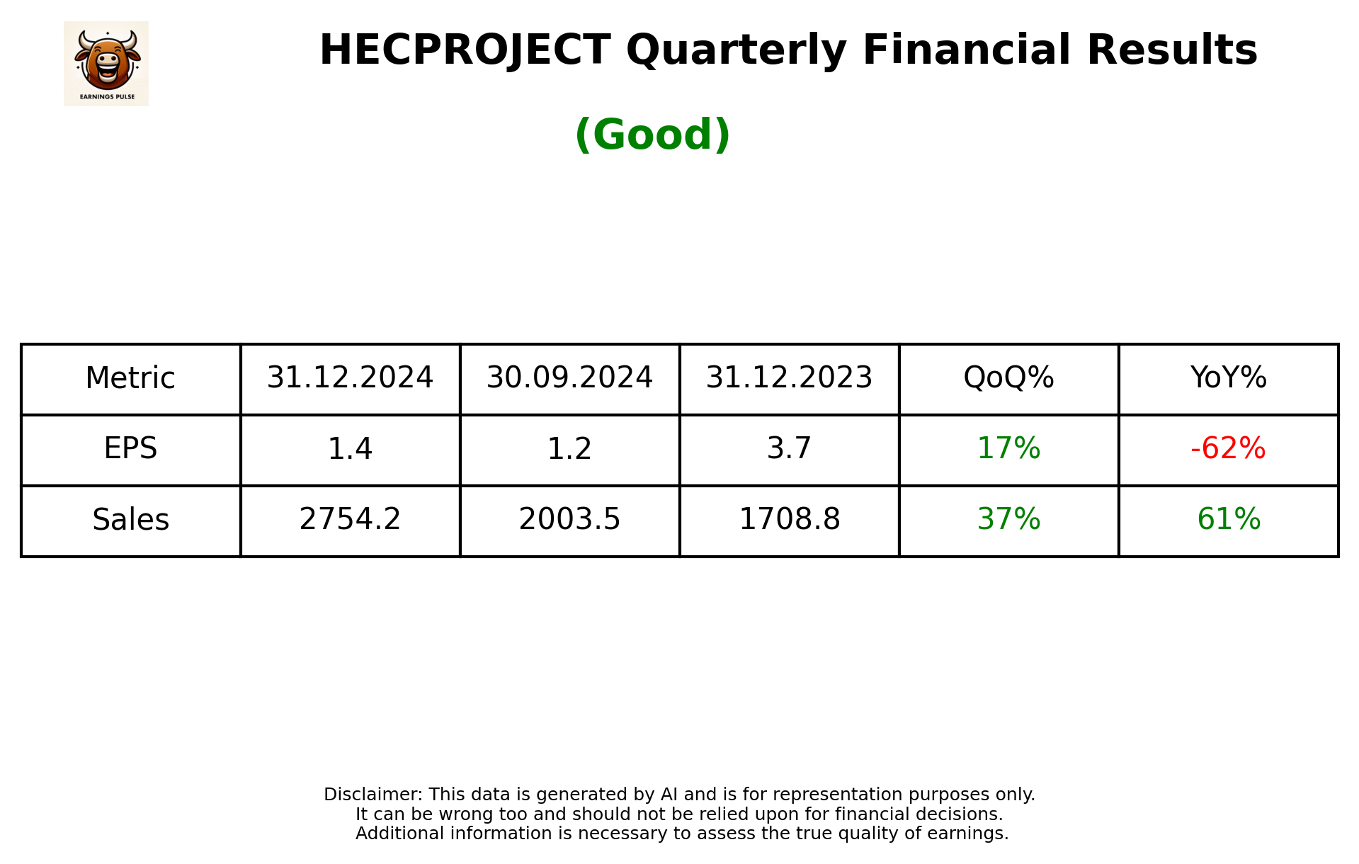 HECPROJECT Q3 2025 earnings summary