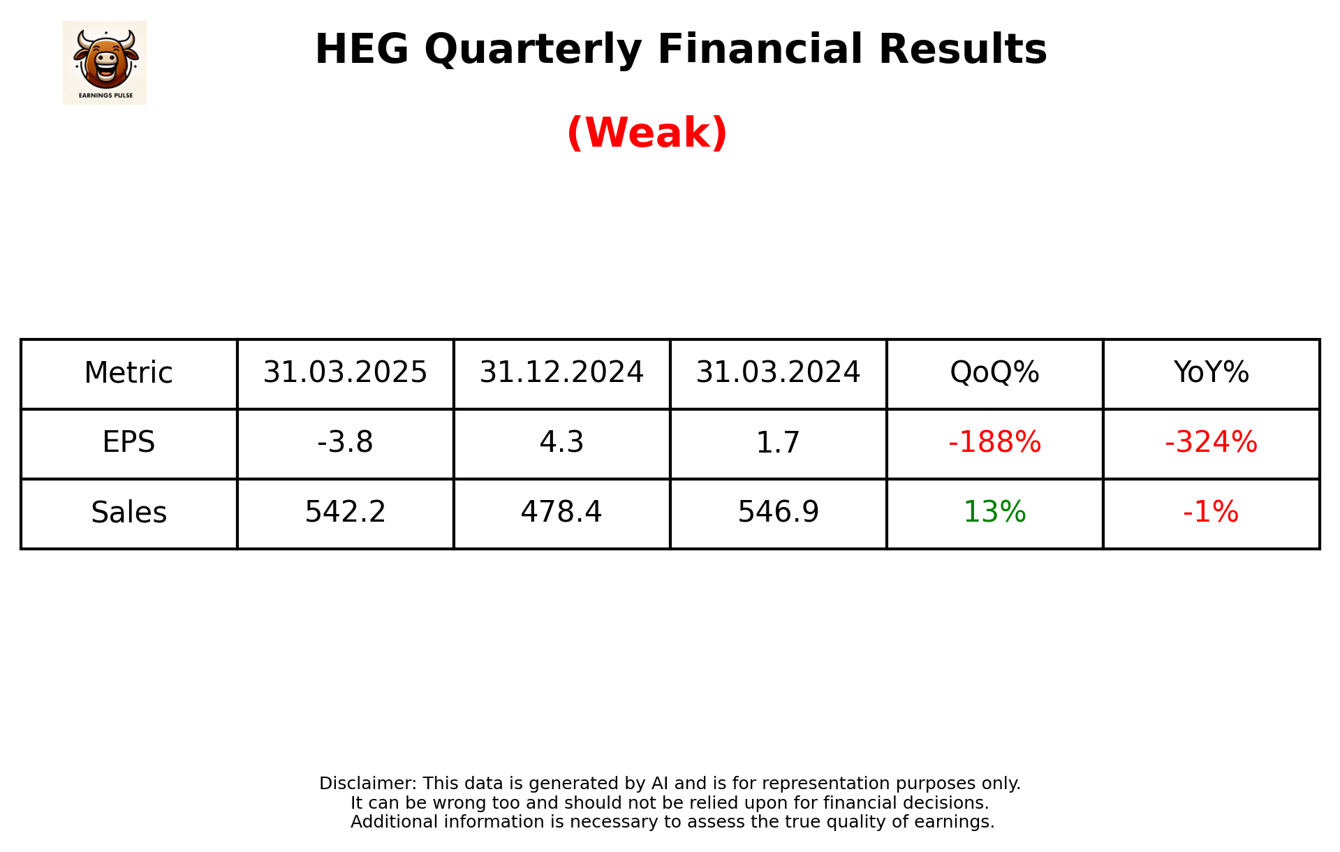HEG Q4 2025 earnings summary