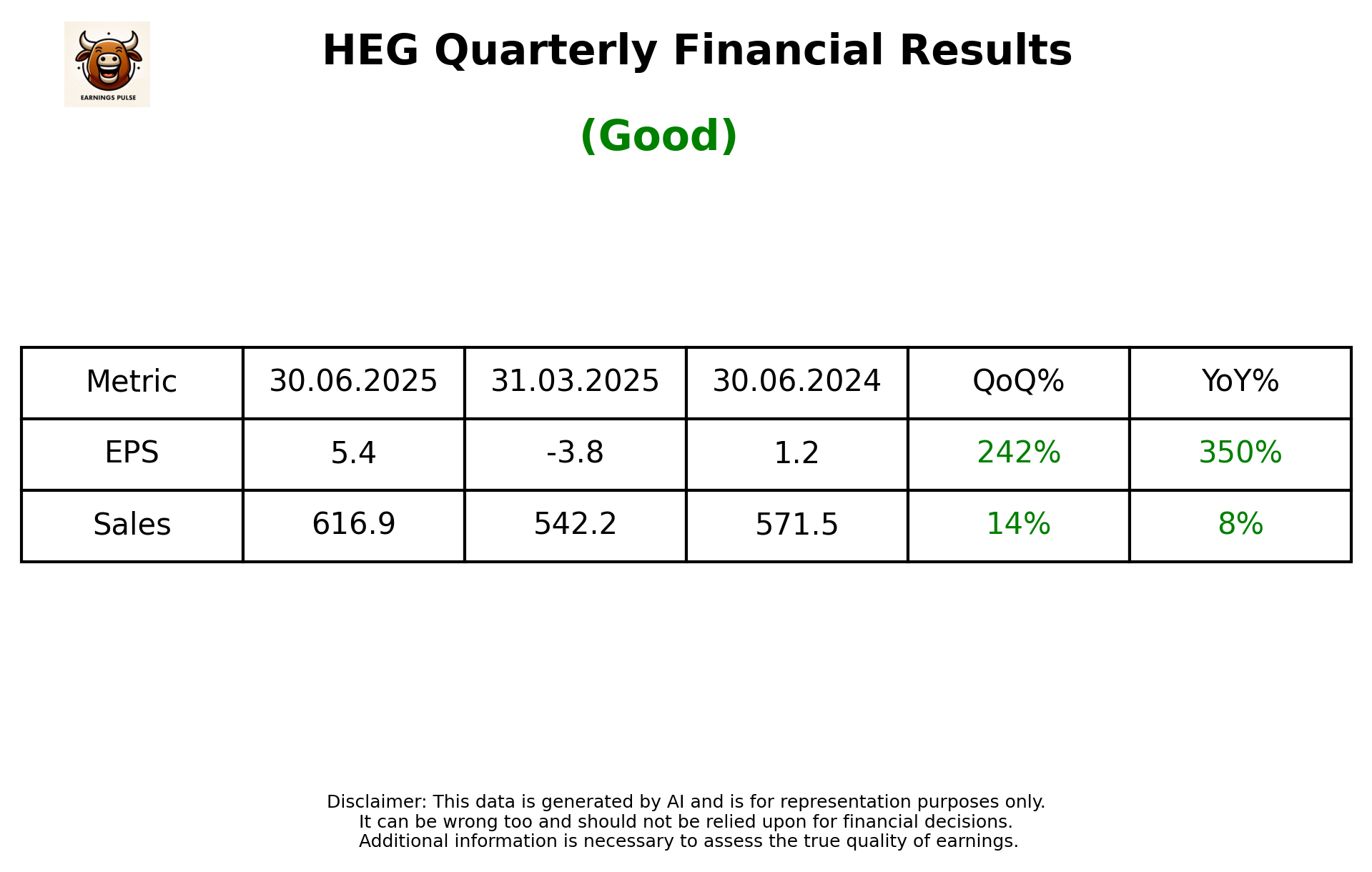HEG Q1 2026 earnings summary
